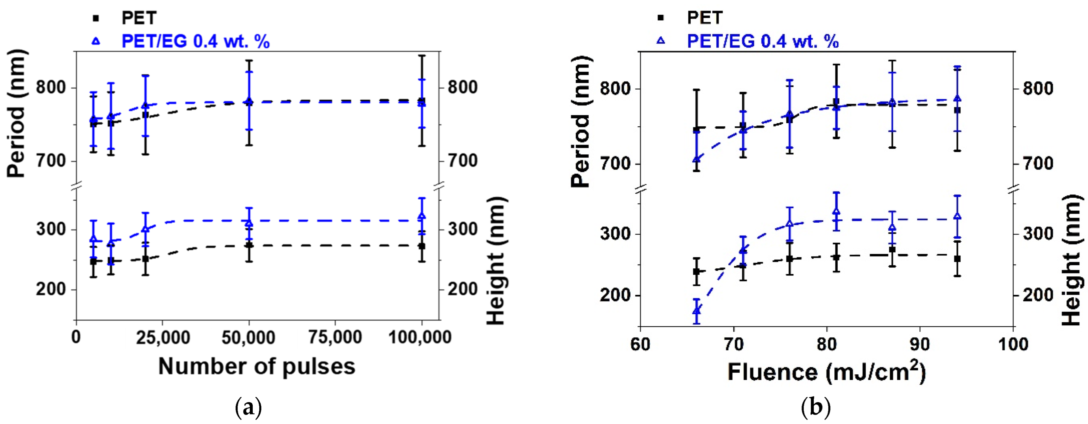 Polymers 14 05243 g004 Polymers 14 05243 g004