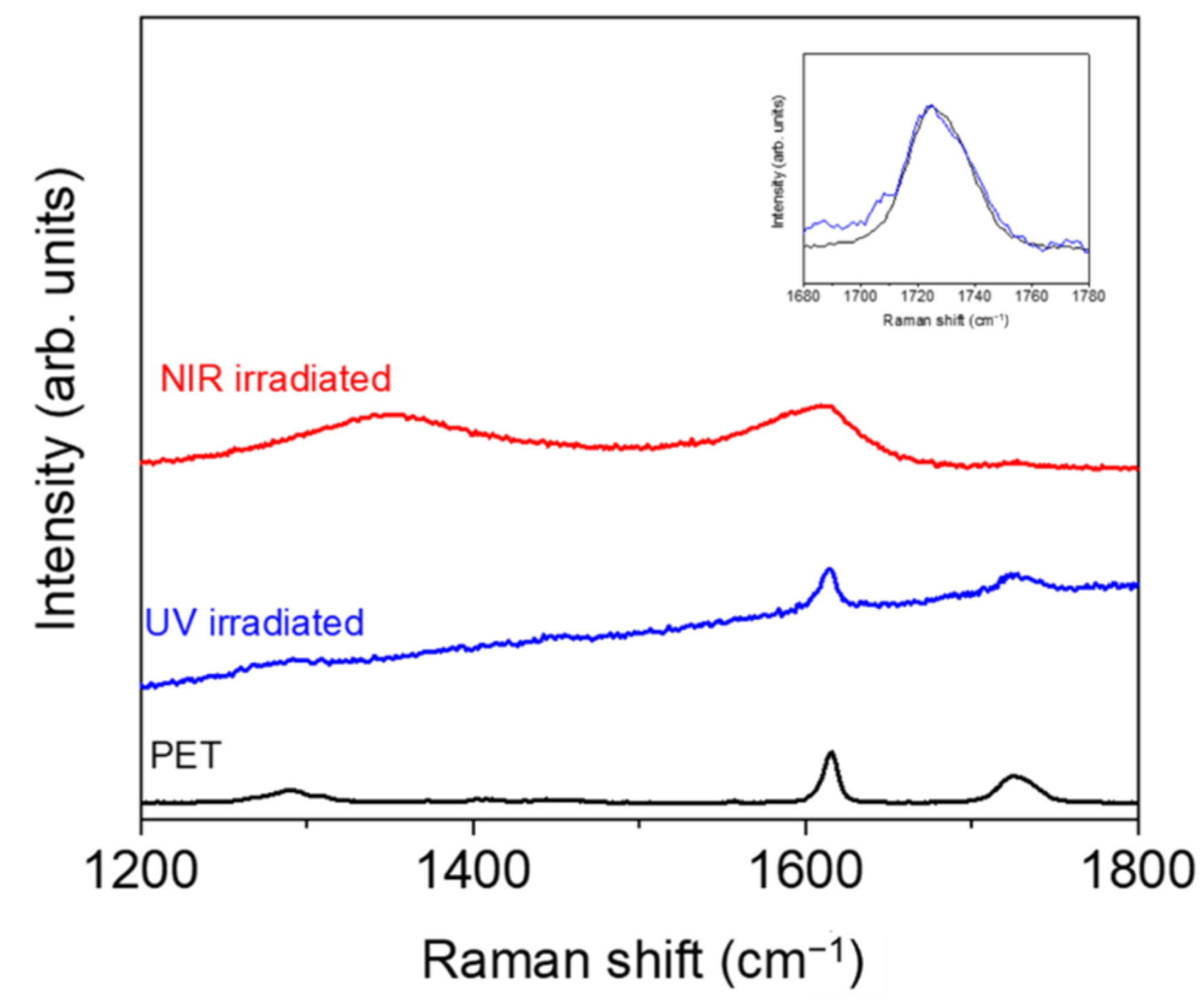 Polymers 14 05243 g006 Polymers 14 05243 g006