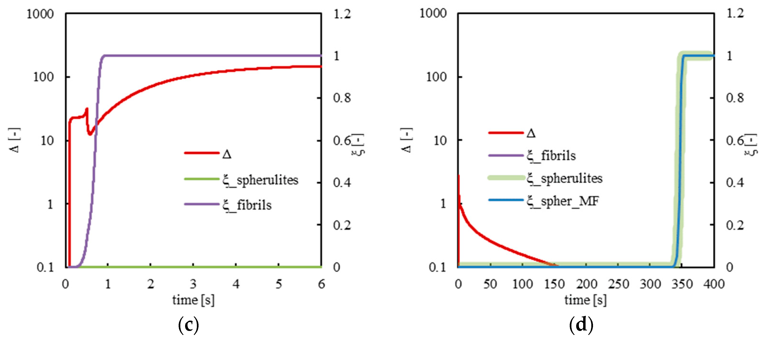 Polymers 14 05245 g007b Polymers 14 05245 g007b