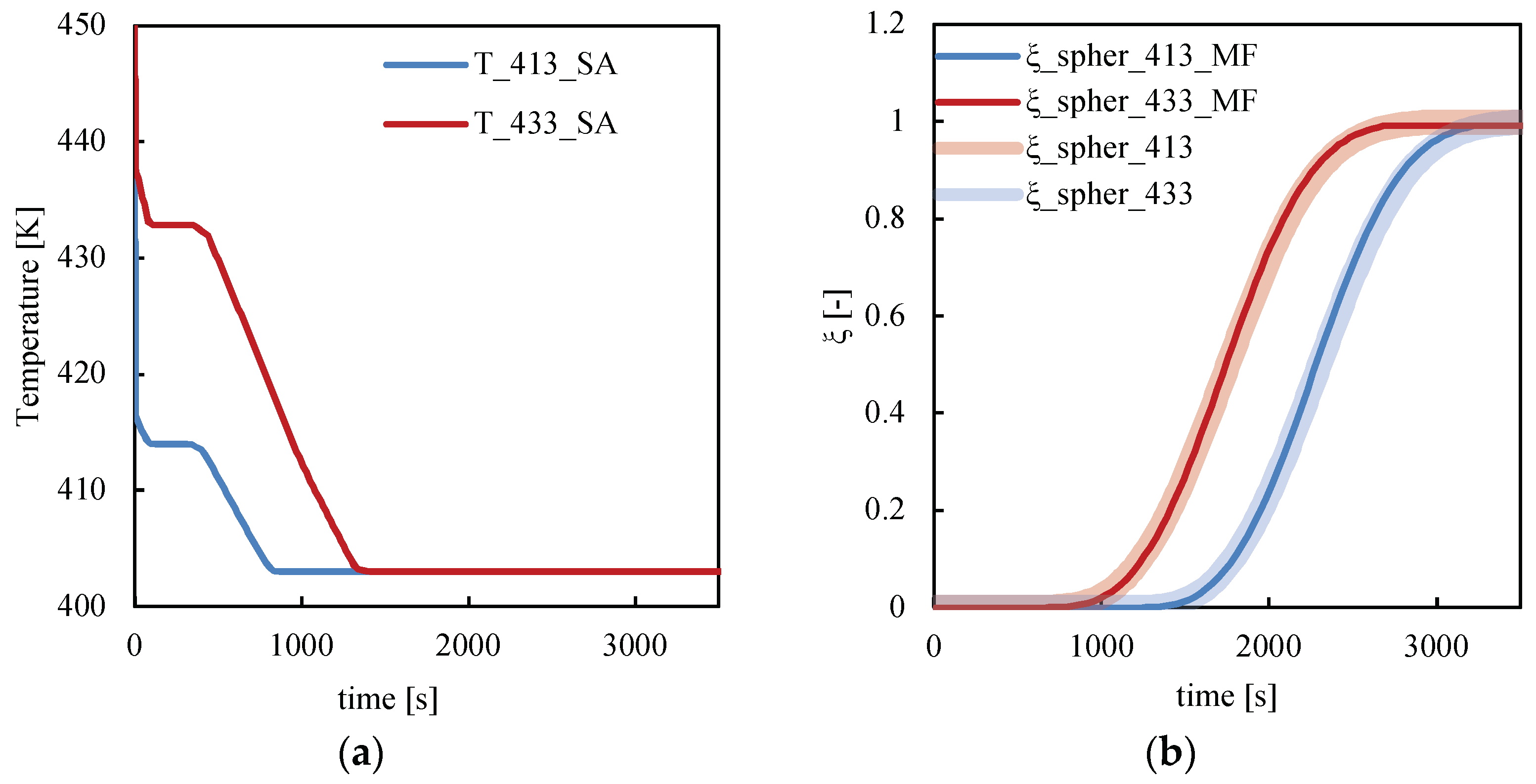 Polymers 14 05245 g010 Polymers 14 05245 g010