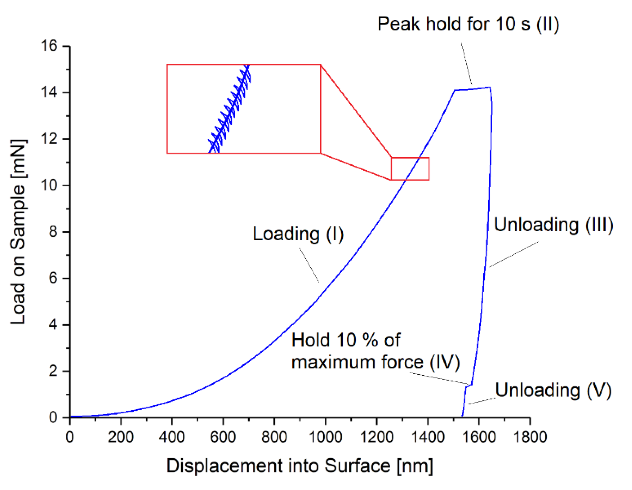 Polymers 14 05246 g004