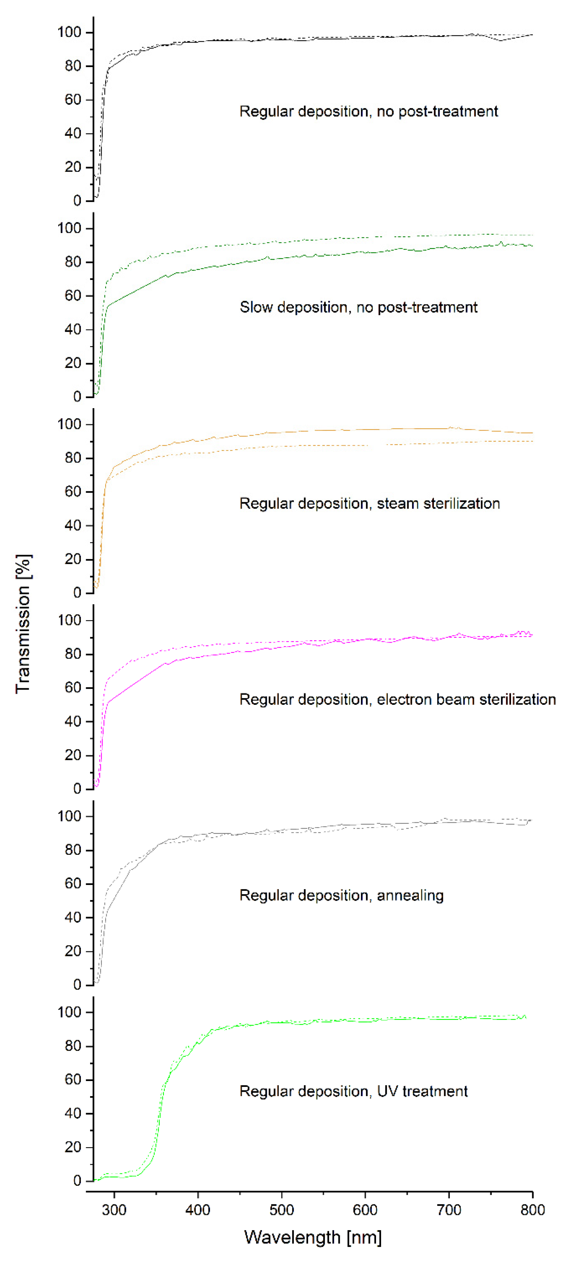 Polymers 14 05246 g007