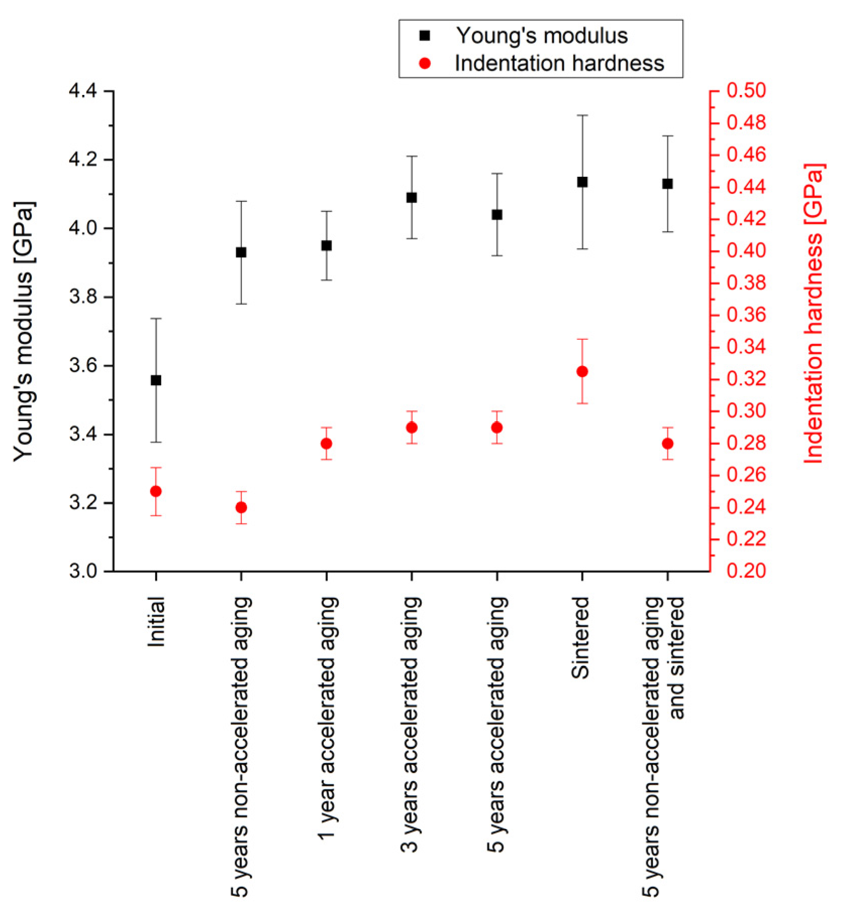 Polymers 14 05246 g008