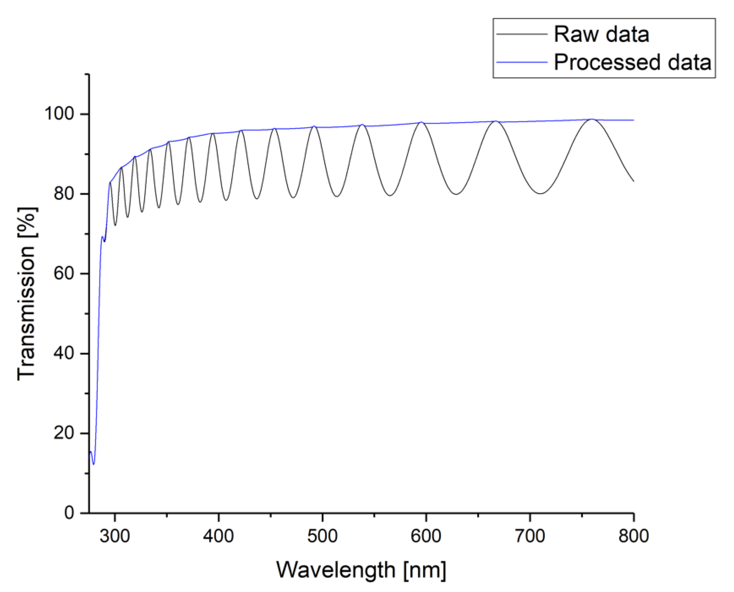 Polymers 14 05246 g0a2