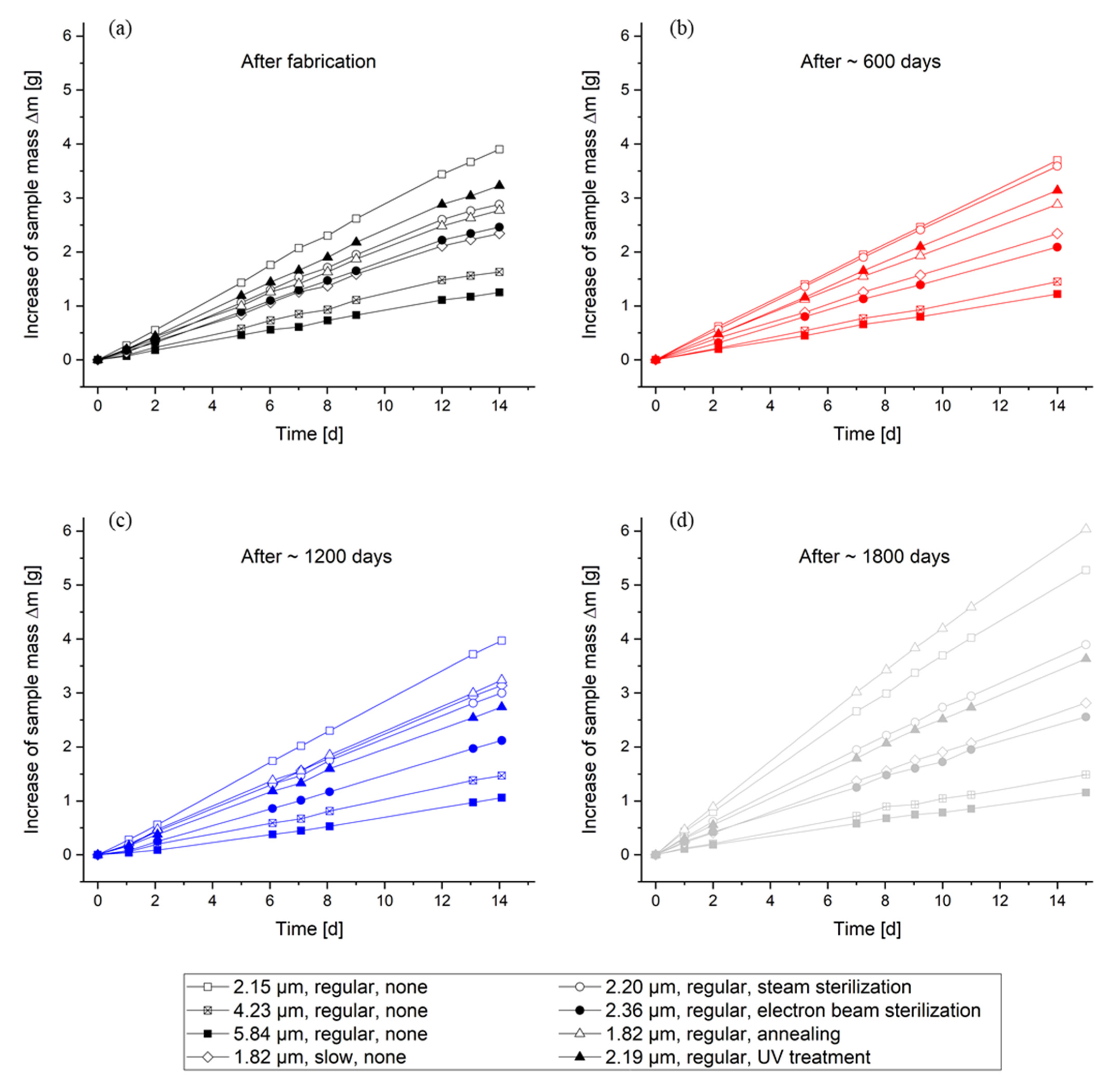 Polymers 14 05246 g0a4