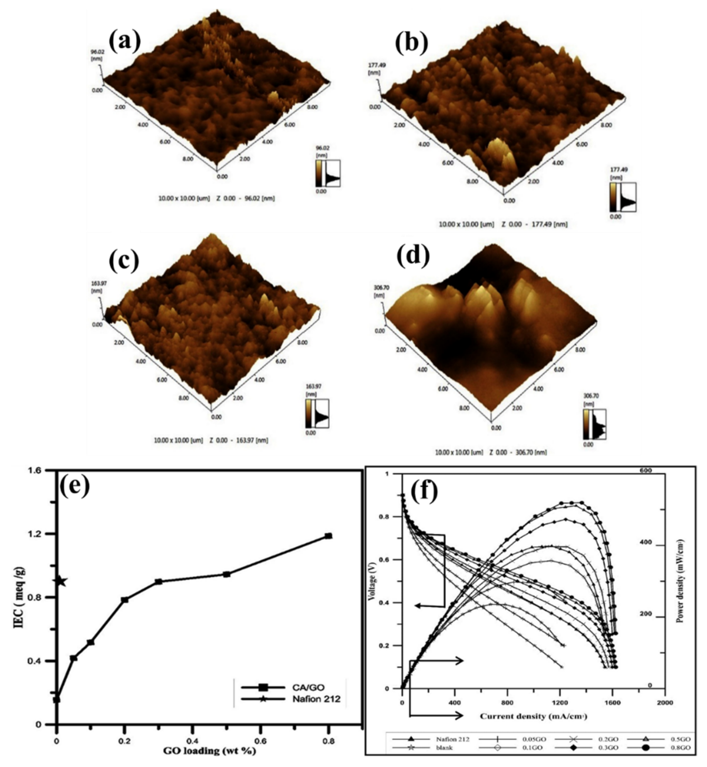 Polymers 14 05248 g010 Polymers 14 05248 g010