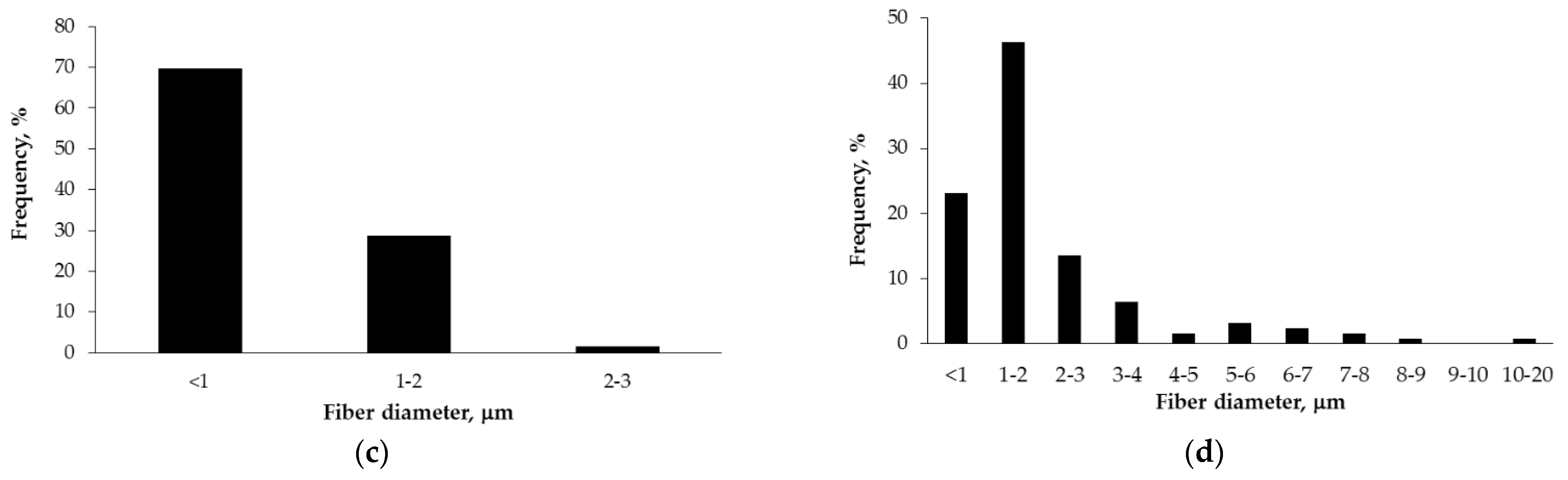 Polymers 14 05254 g001b Polymers 14 05254 g001b