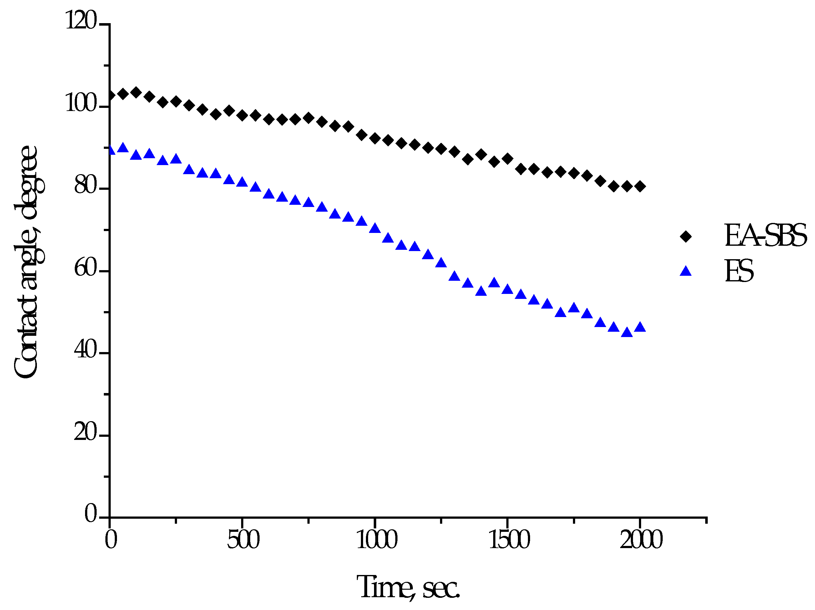 Polymers 14 05254 g002 Polymers 14 05254 g002