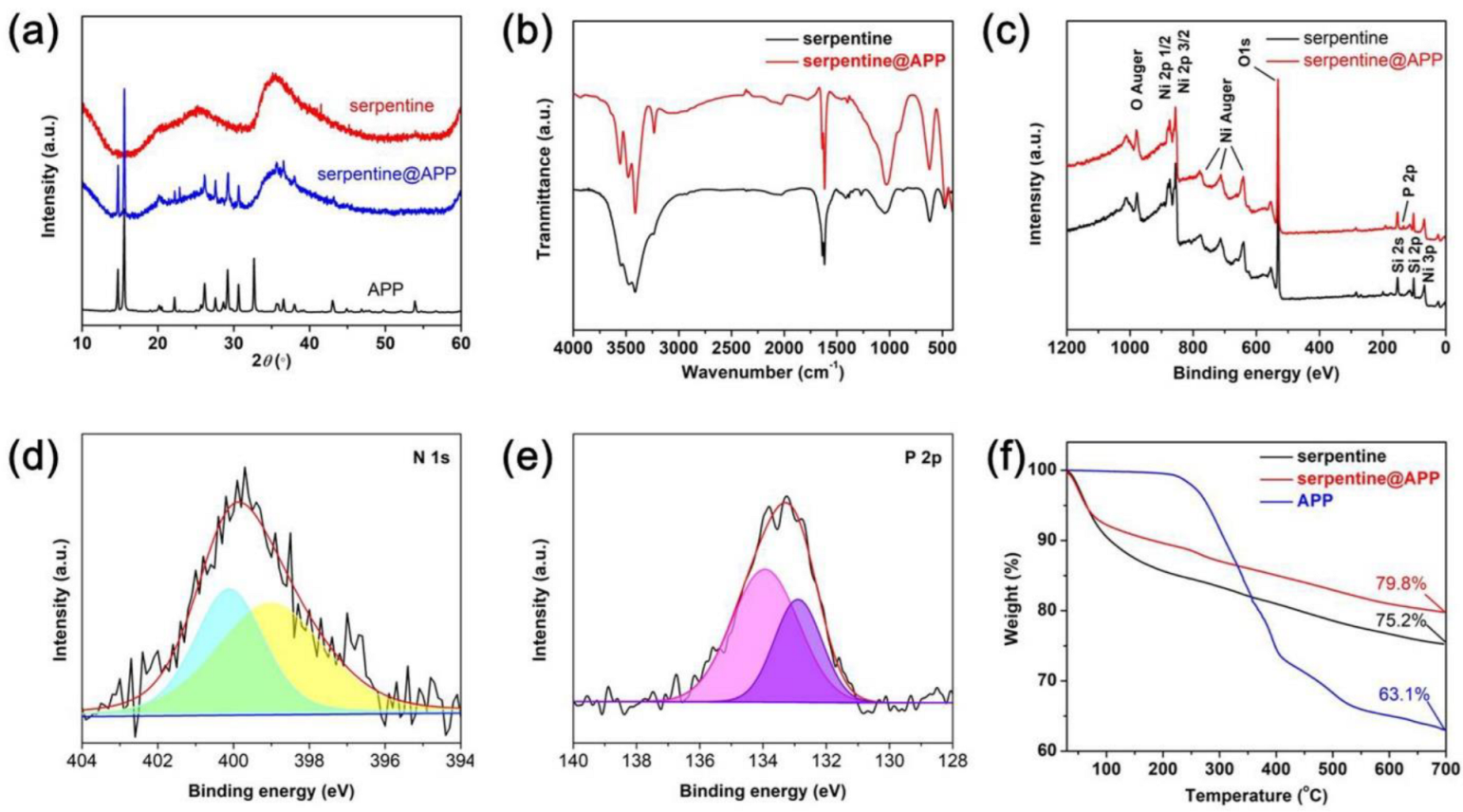 Polymers 14 05255 g002 Polymers 14 05255 g002