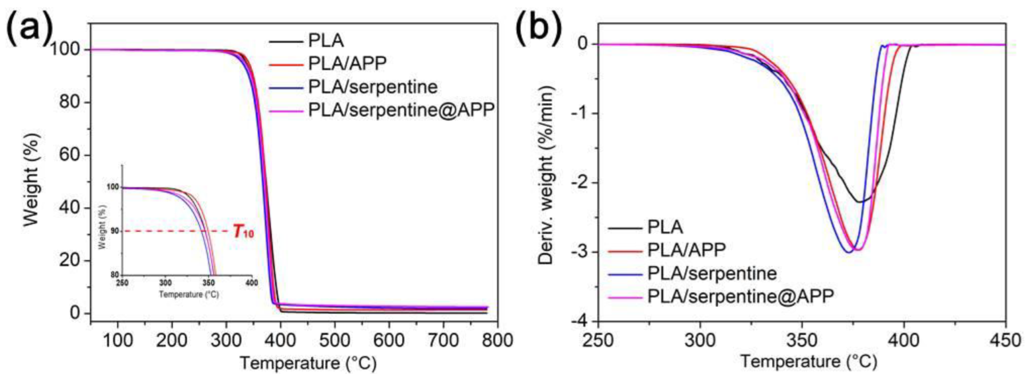 Polymers 14 05255 g004 Polymers 14 05255 g004