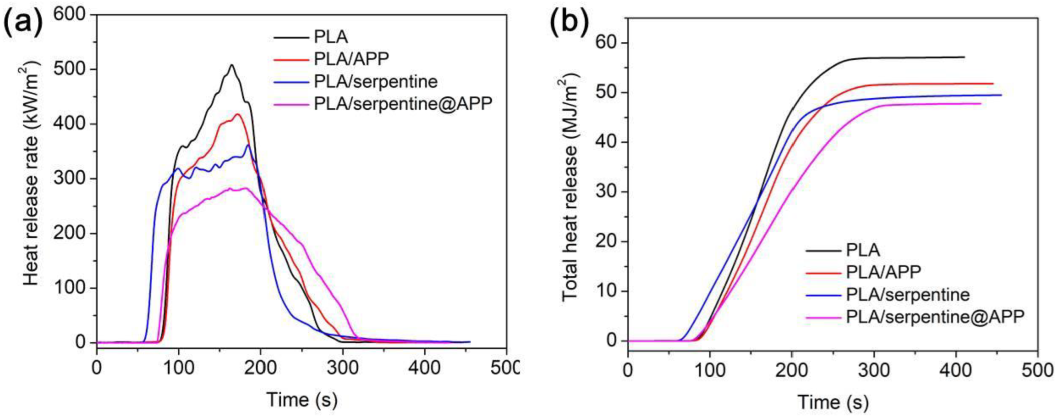 Polymers 14 05255 g005 Polymers 14 05255 g005