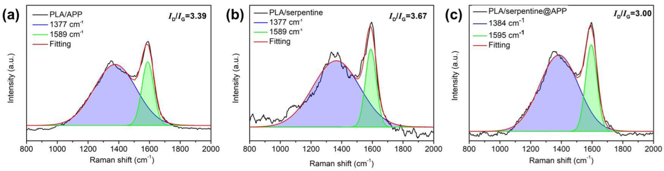 Polymers 14 05255 g009 Polymers 14 05255 g009