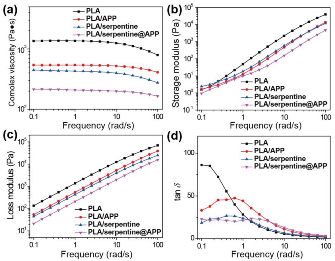 Polymers 14 05255 g010 Polymers 14 05255 g010