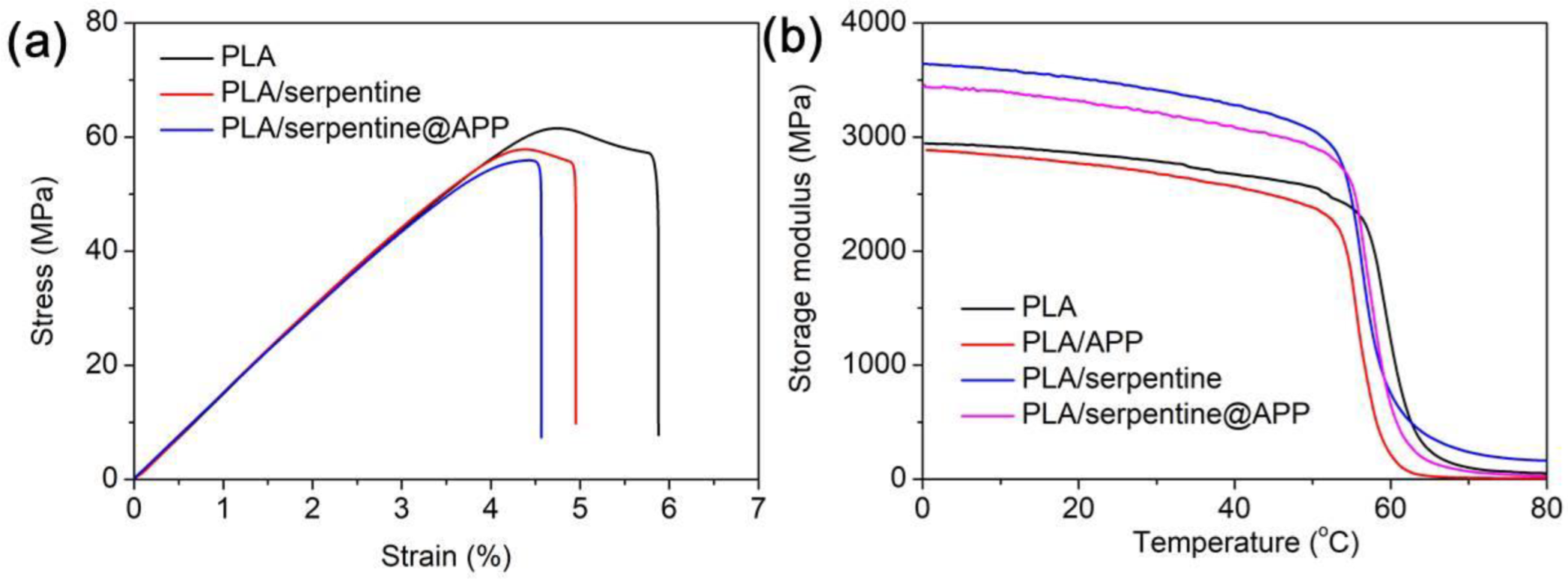 Polymers 14 05255 g011 Polymers 14 05255 g011