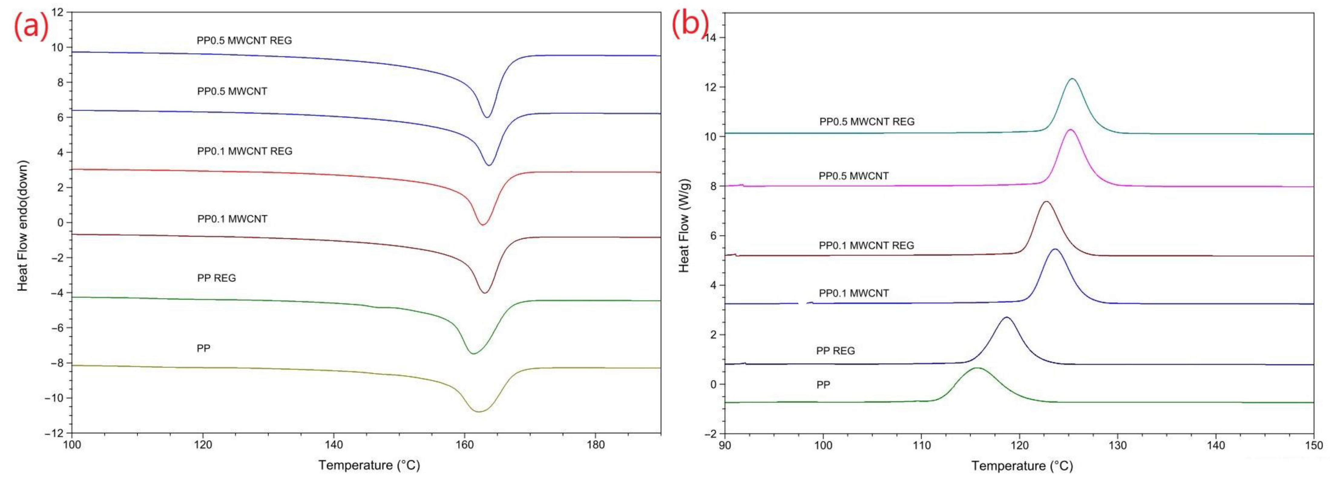 Polymers 14 05257 g003