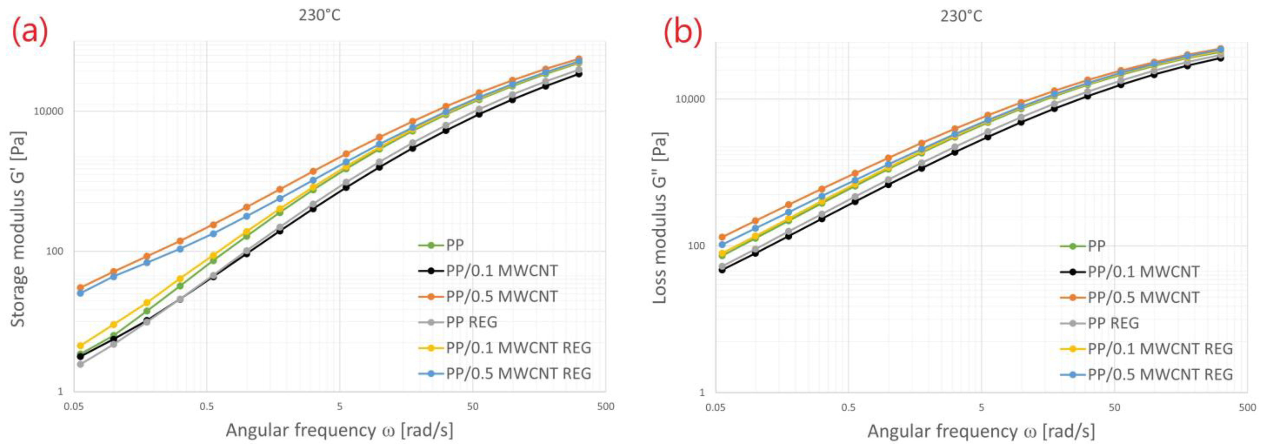 Polymers 14 05257 g004