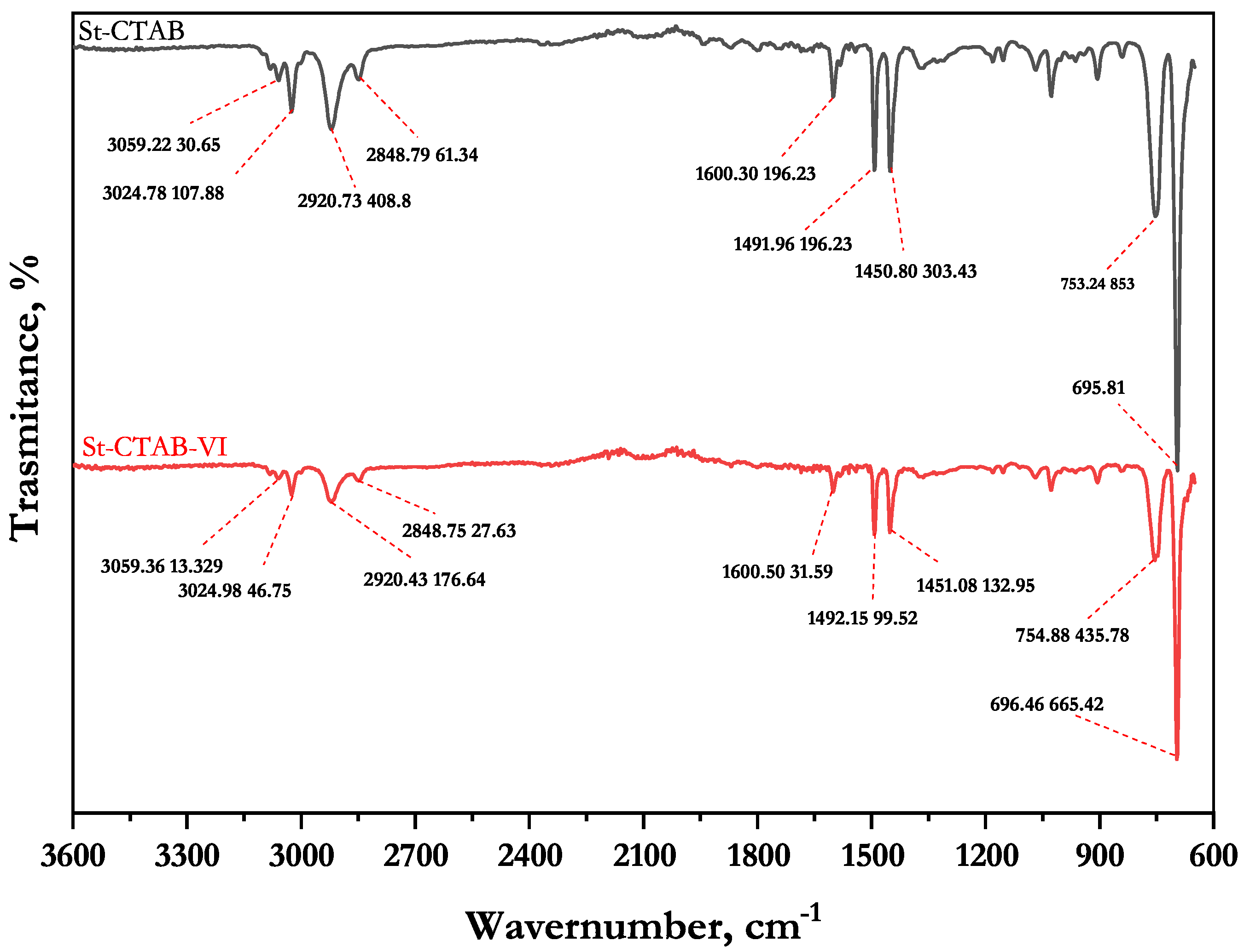 Polymers 14 05259 g001 550