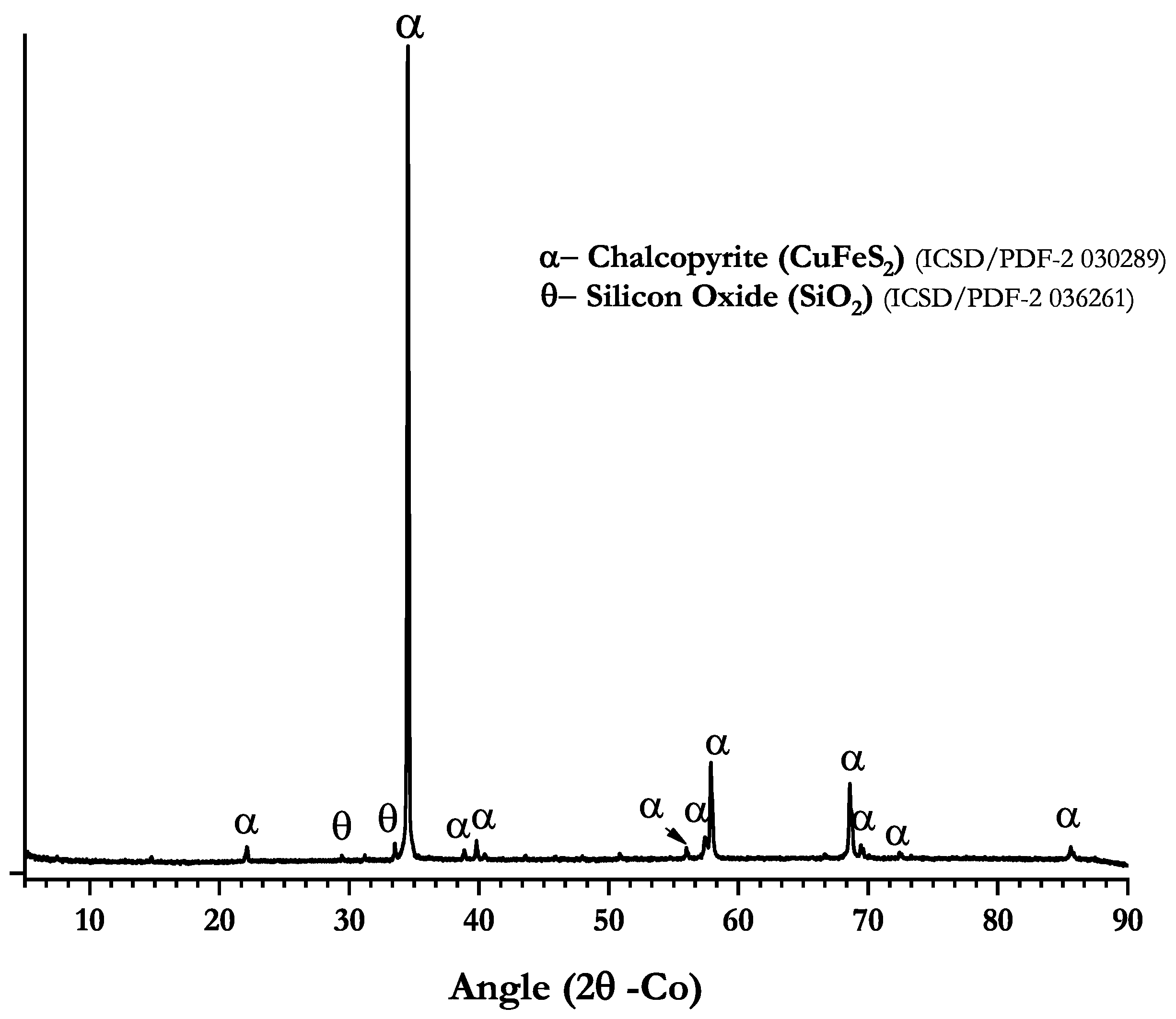 Polymers 14 05259 g003 550