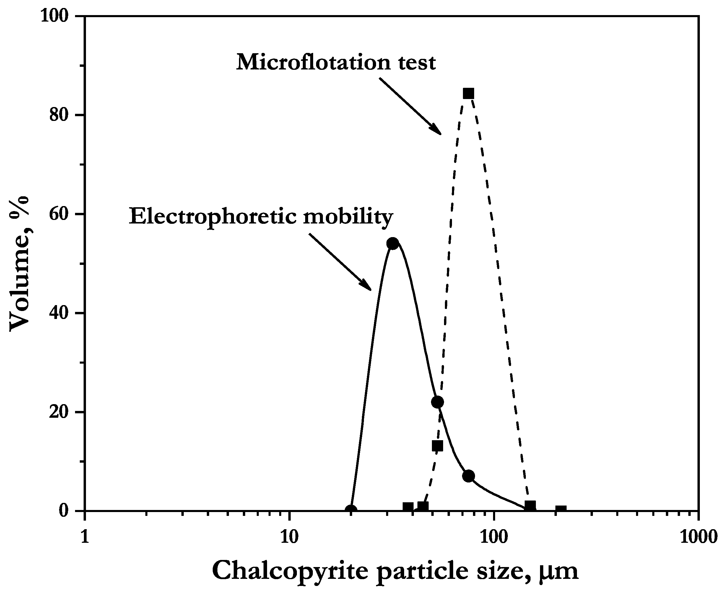 Polymers 14 05259 g004 550
