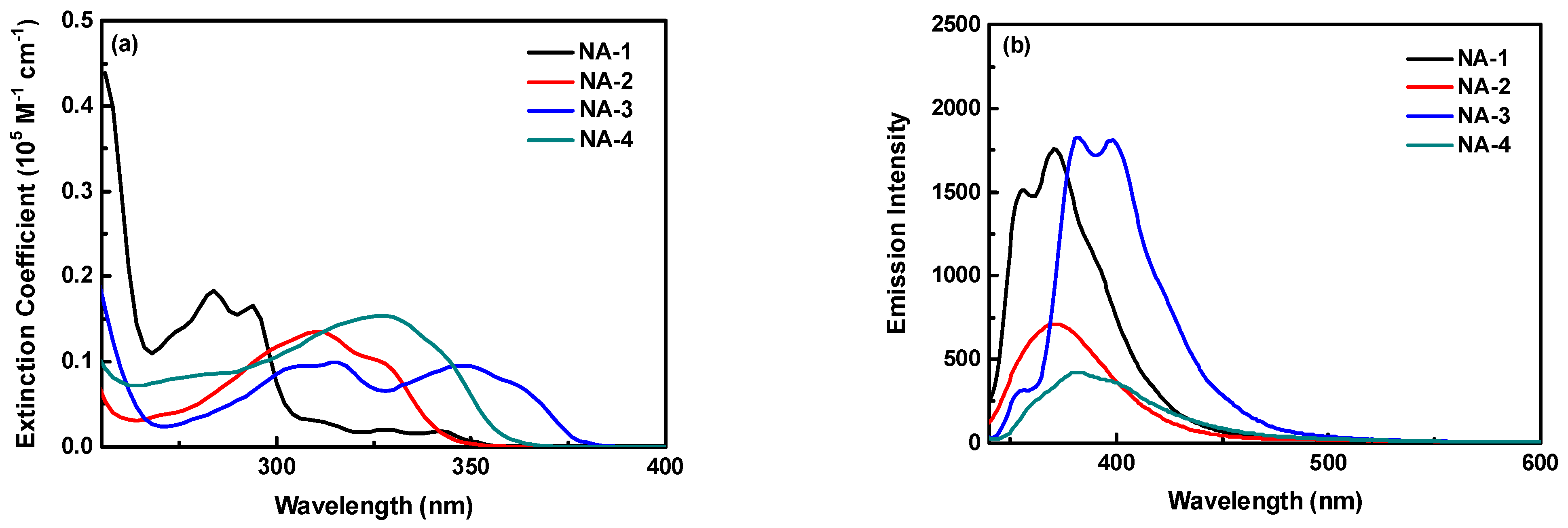 Polymers 14 05261 g001 Polymers 14 05261 g001