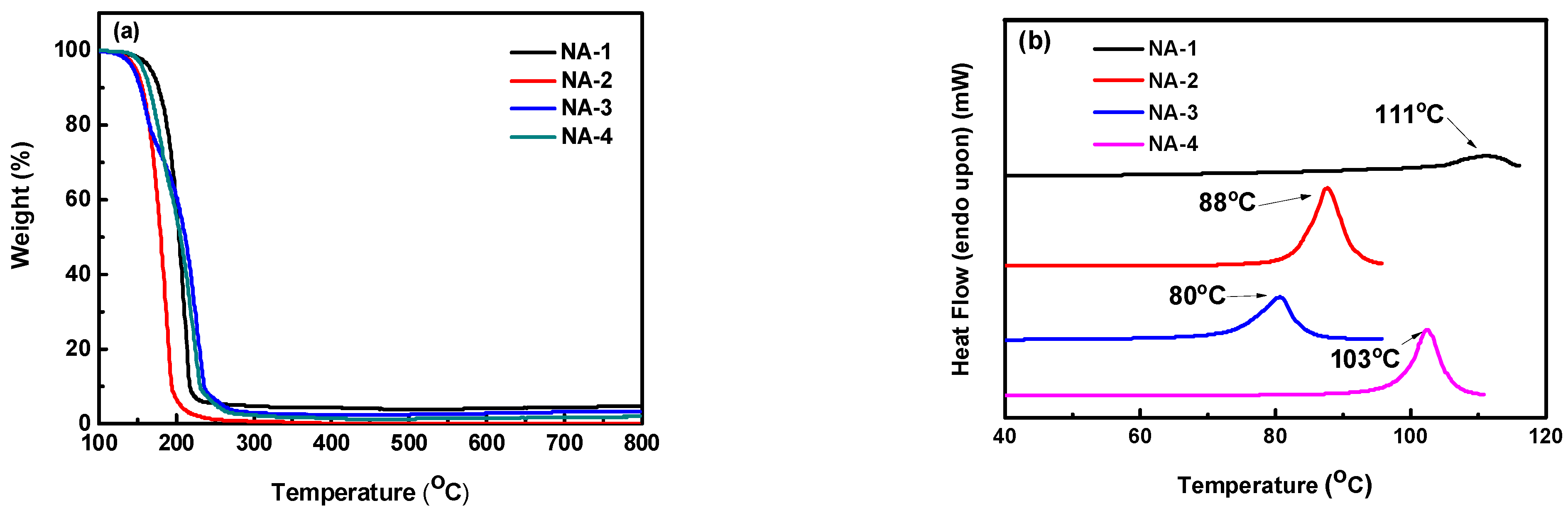 Polymers 14 05261 g002 Polymers 14 05261 g002