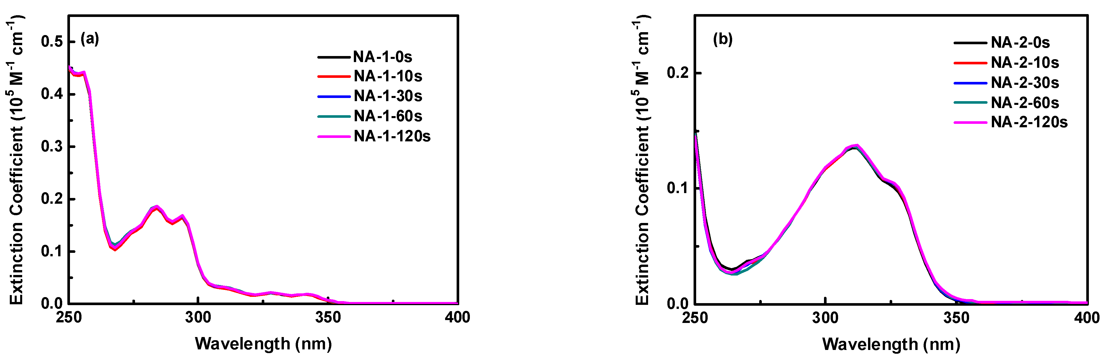Polymers 14 05261 g004 Polymers 14 05261 g004