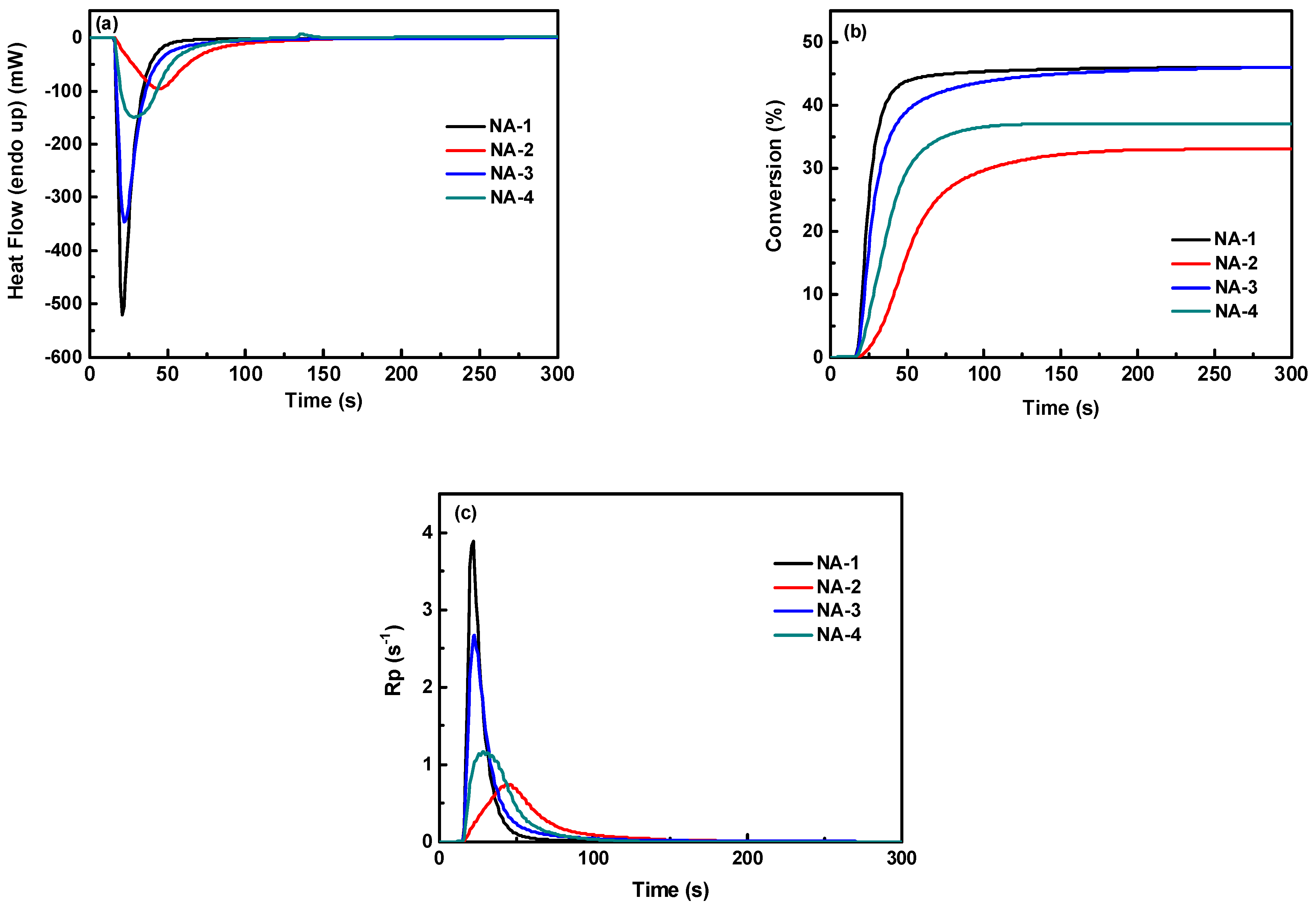 Polymers 14 05261 g006 Polymers 14 05261 g006