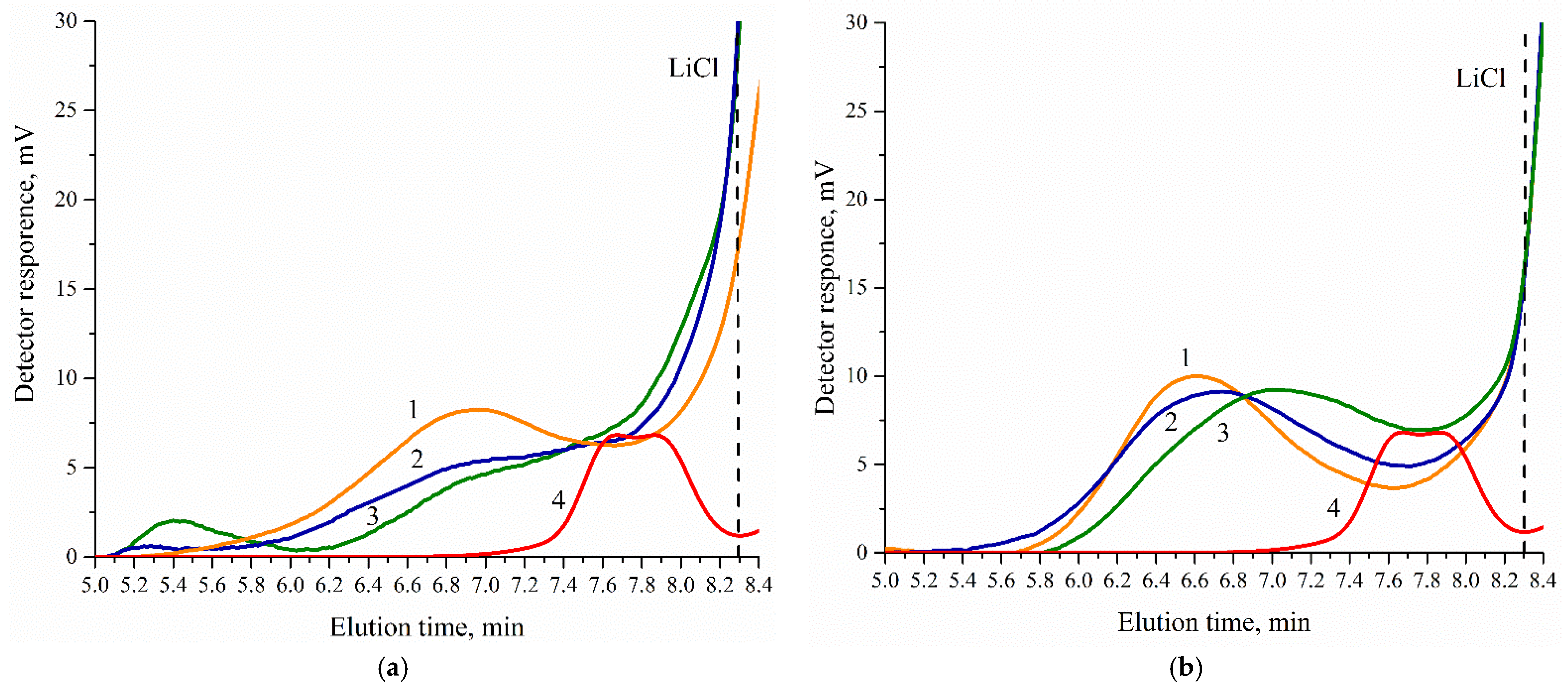 Polymers 14 05262 g004 Polymers 14 05262 g004