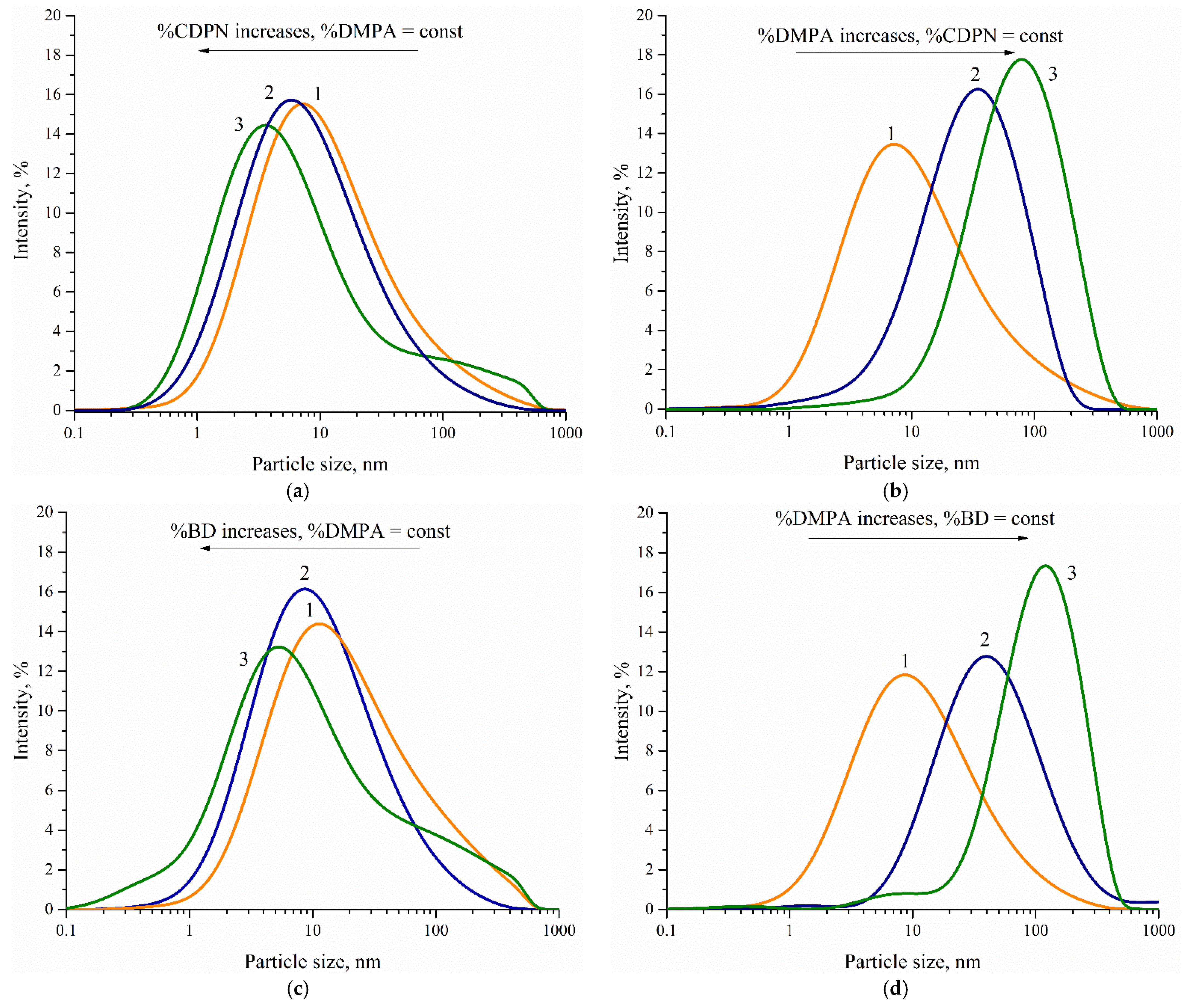 Polymers 14 05262 g005 Polymers 14 05262 g005
