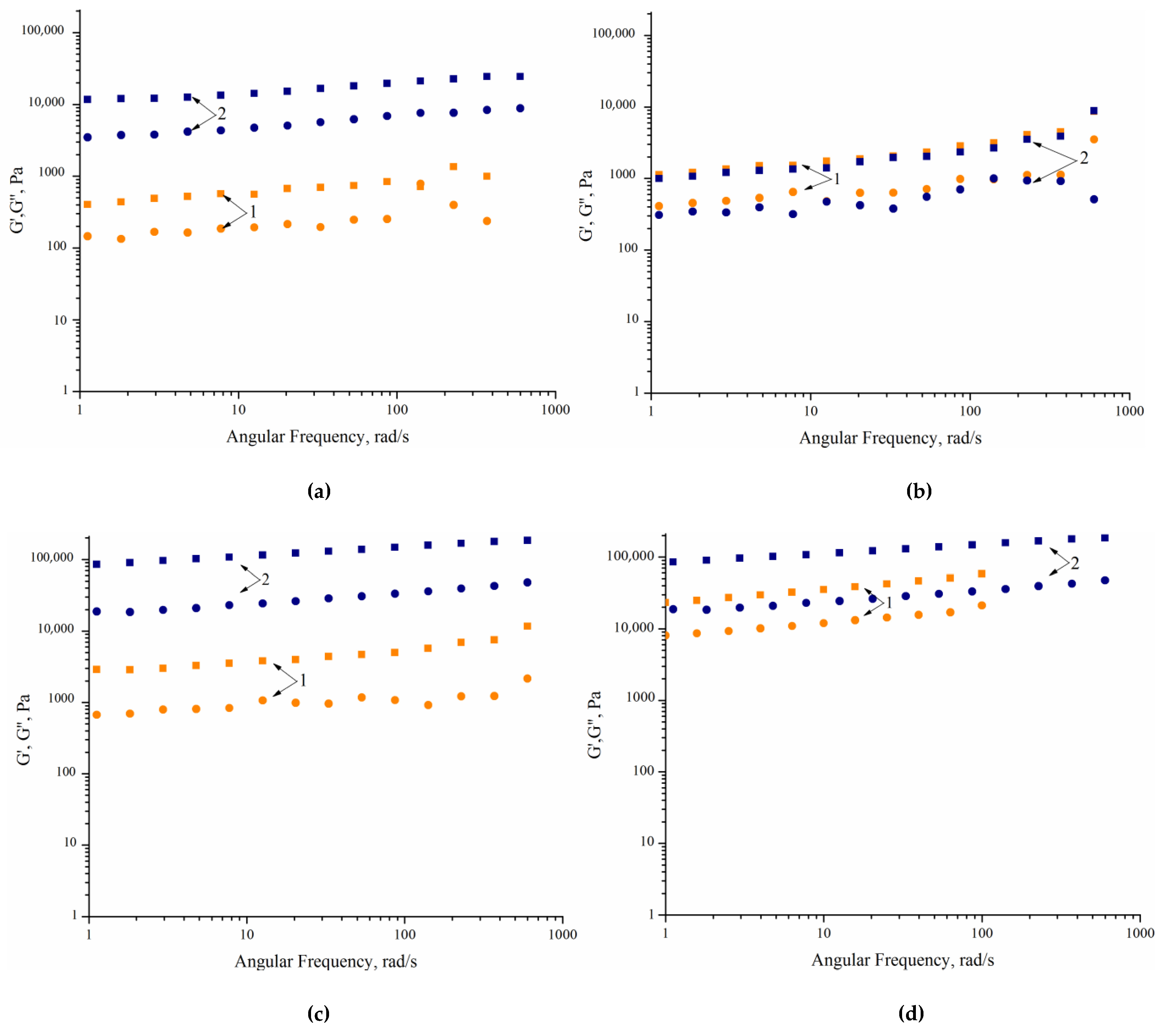 Polymers 14 05262 g007 Polymers 14 05262 g007