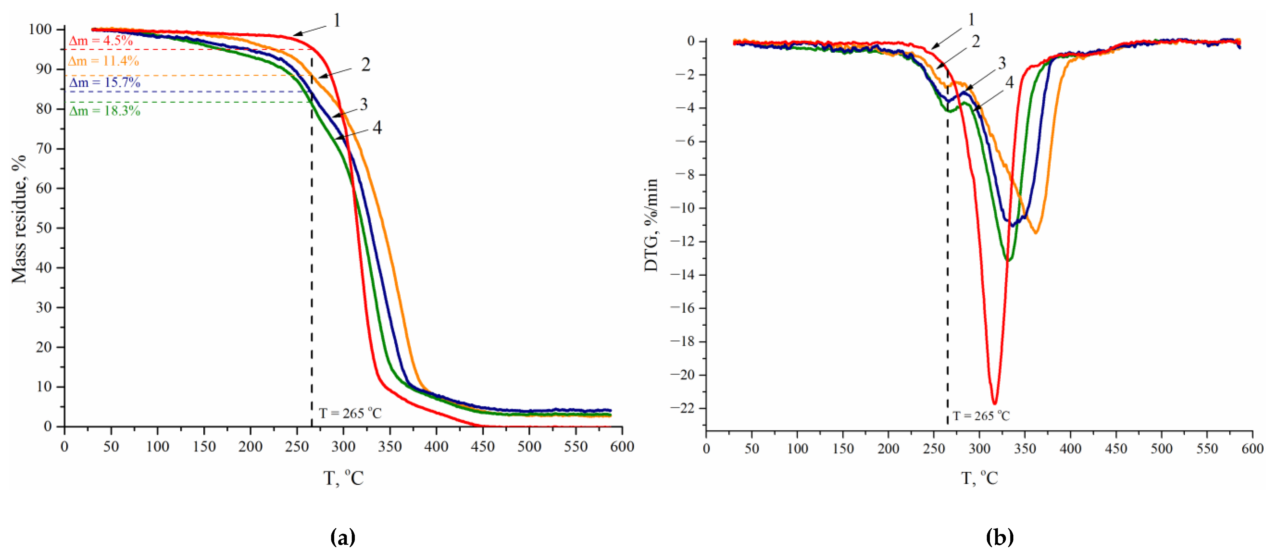 Polymers 14 05262 g009 Polymers 14 05262 g009