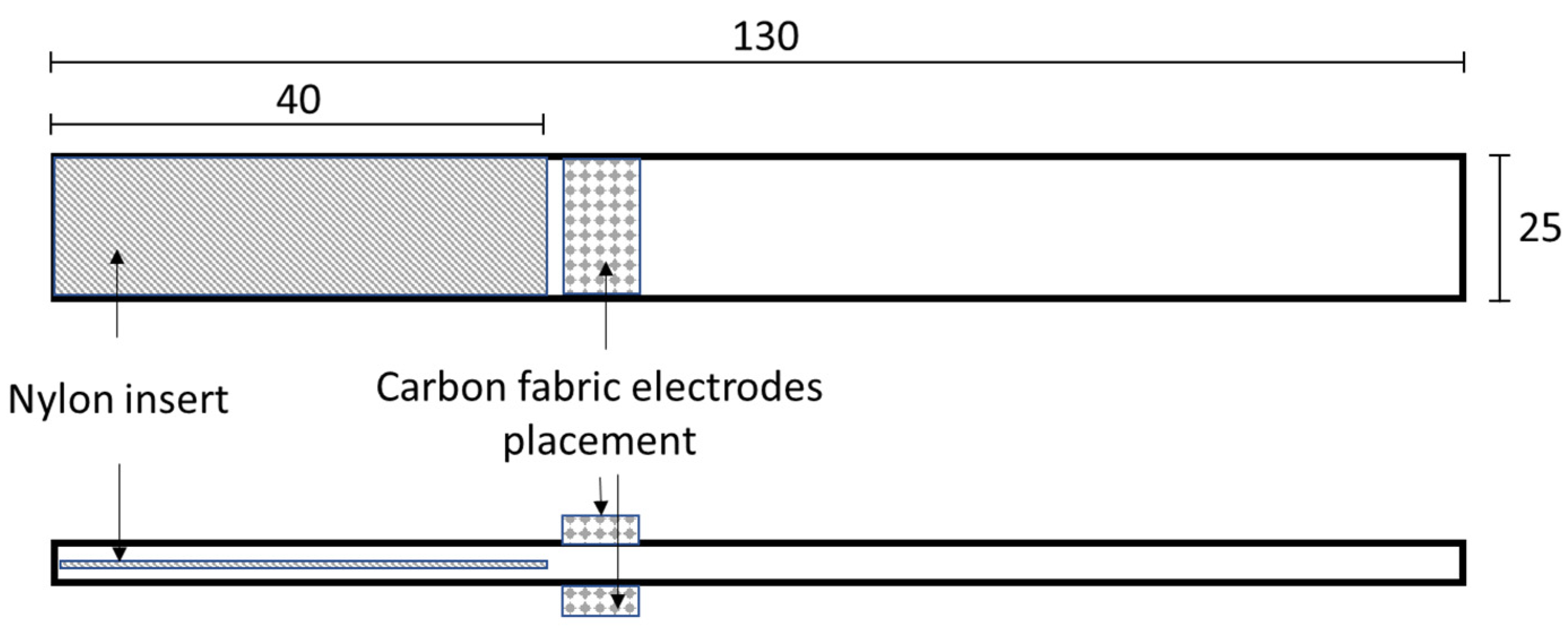 Polymers 14 05264 g001 Polymers 14 05264 g001