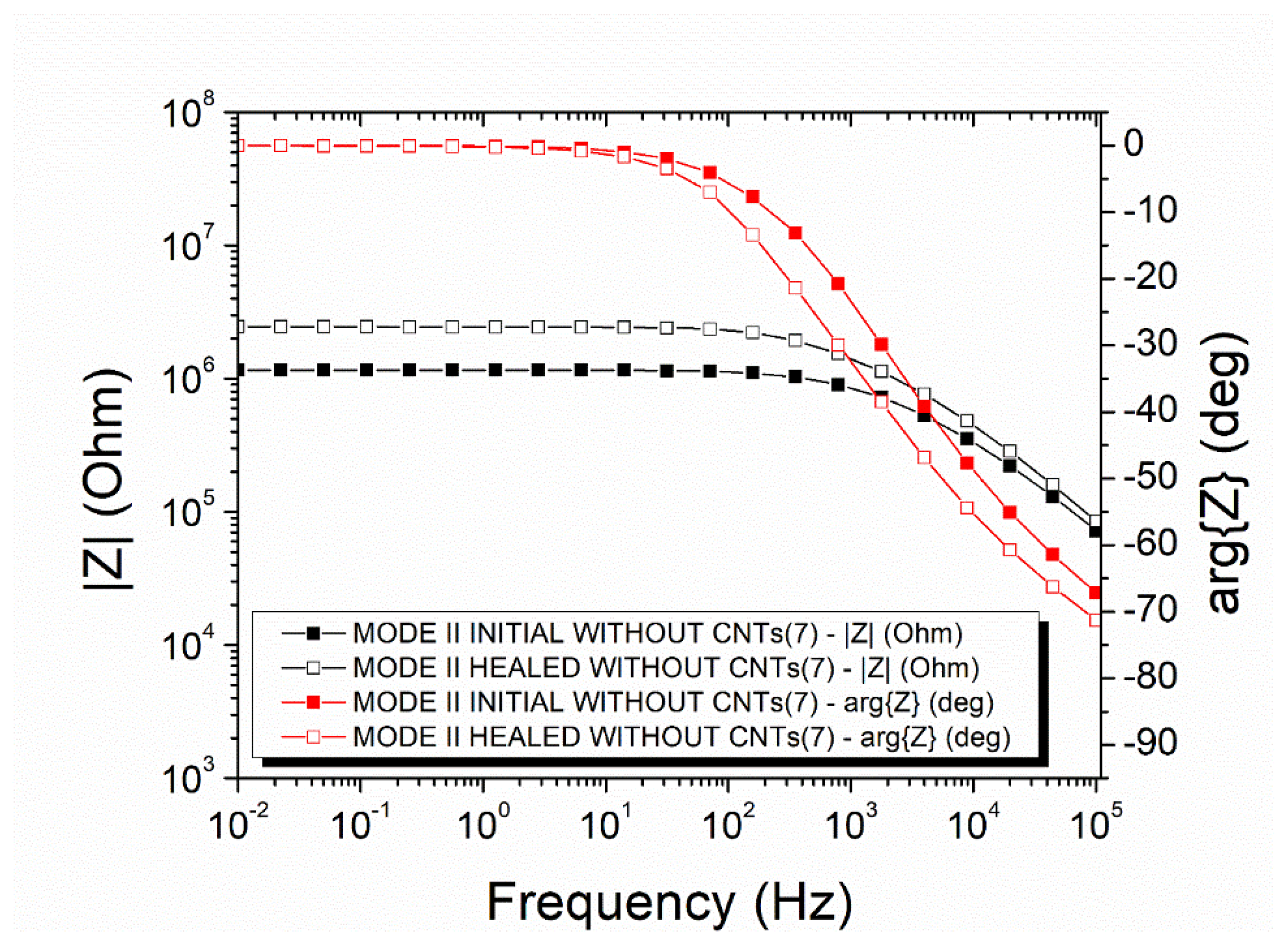 Polymers 14 05264 g007 Polymers 14 05264 g007