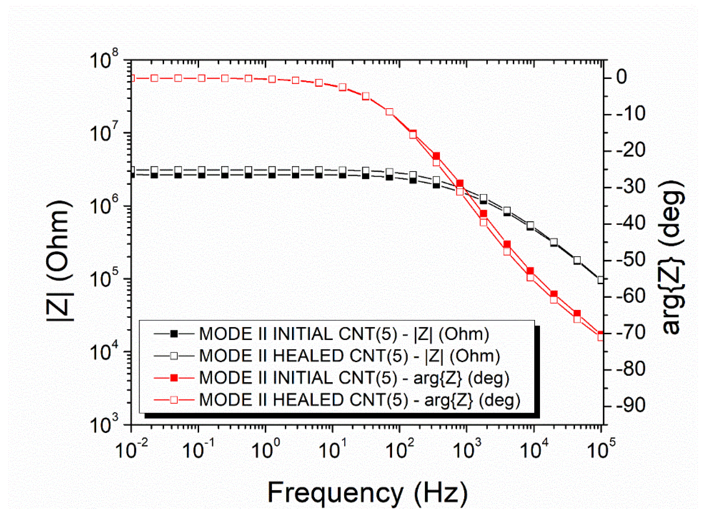 Polymers 14 05264 g008 Polymers 14 05264 g008