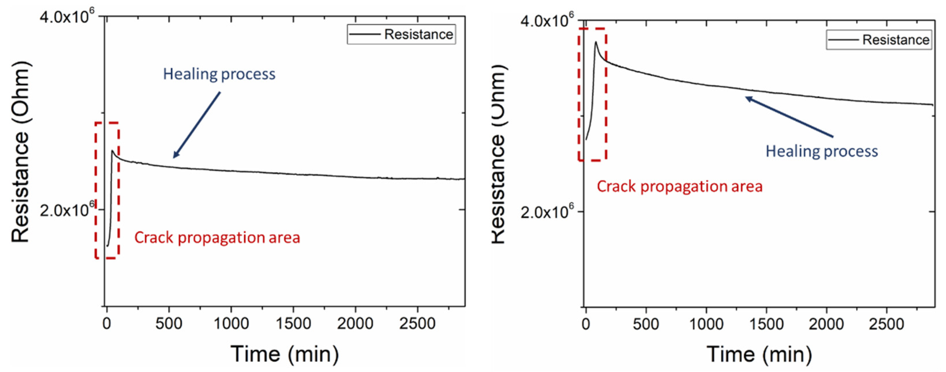 Polymers 14 05264 g009 Polymers 14 05264 g009