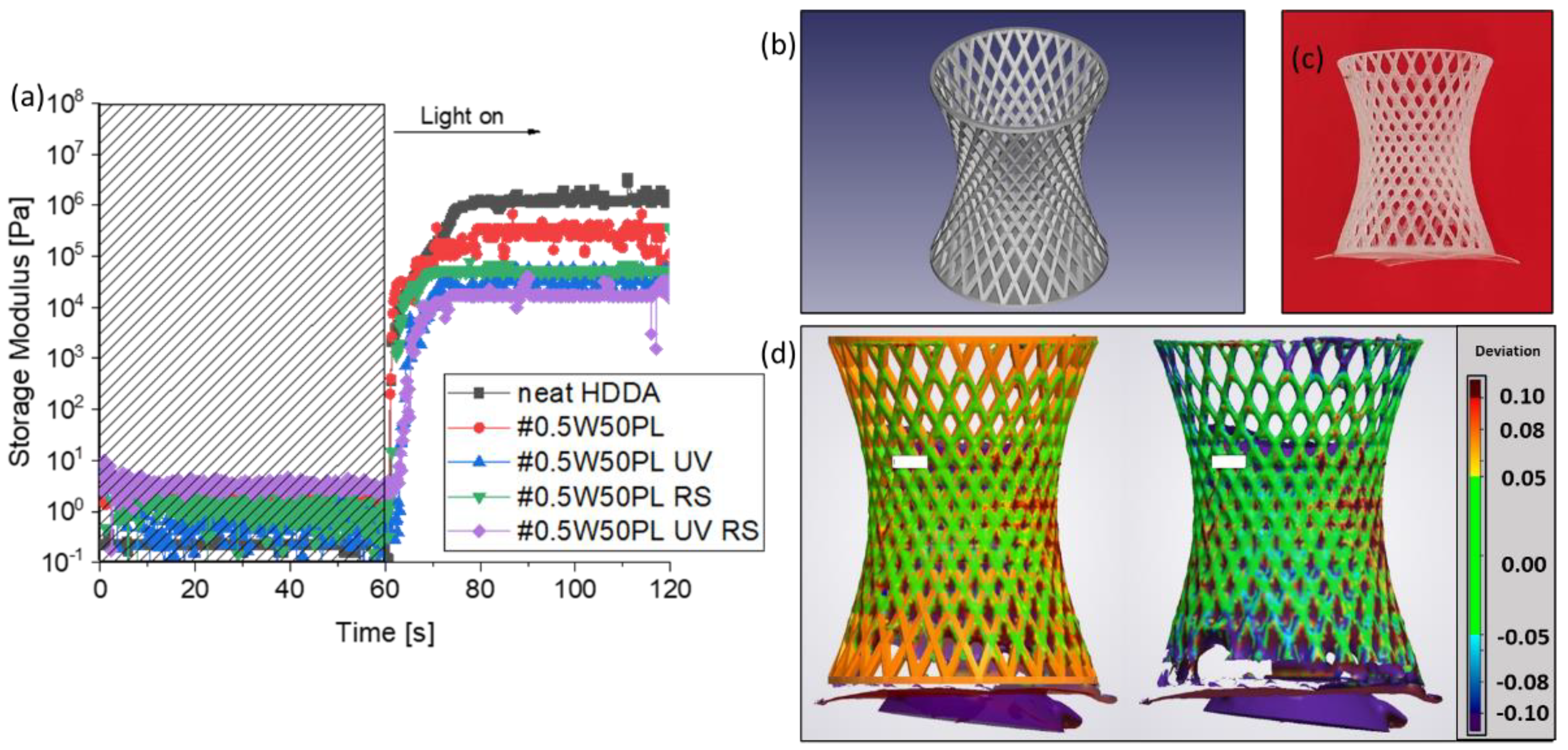 Polymers 14 05265 g003