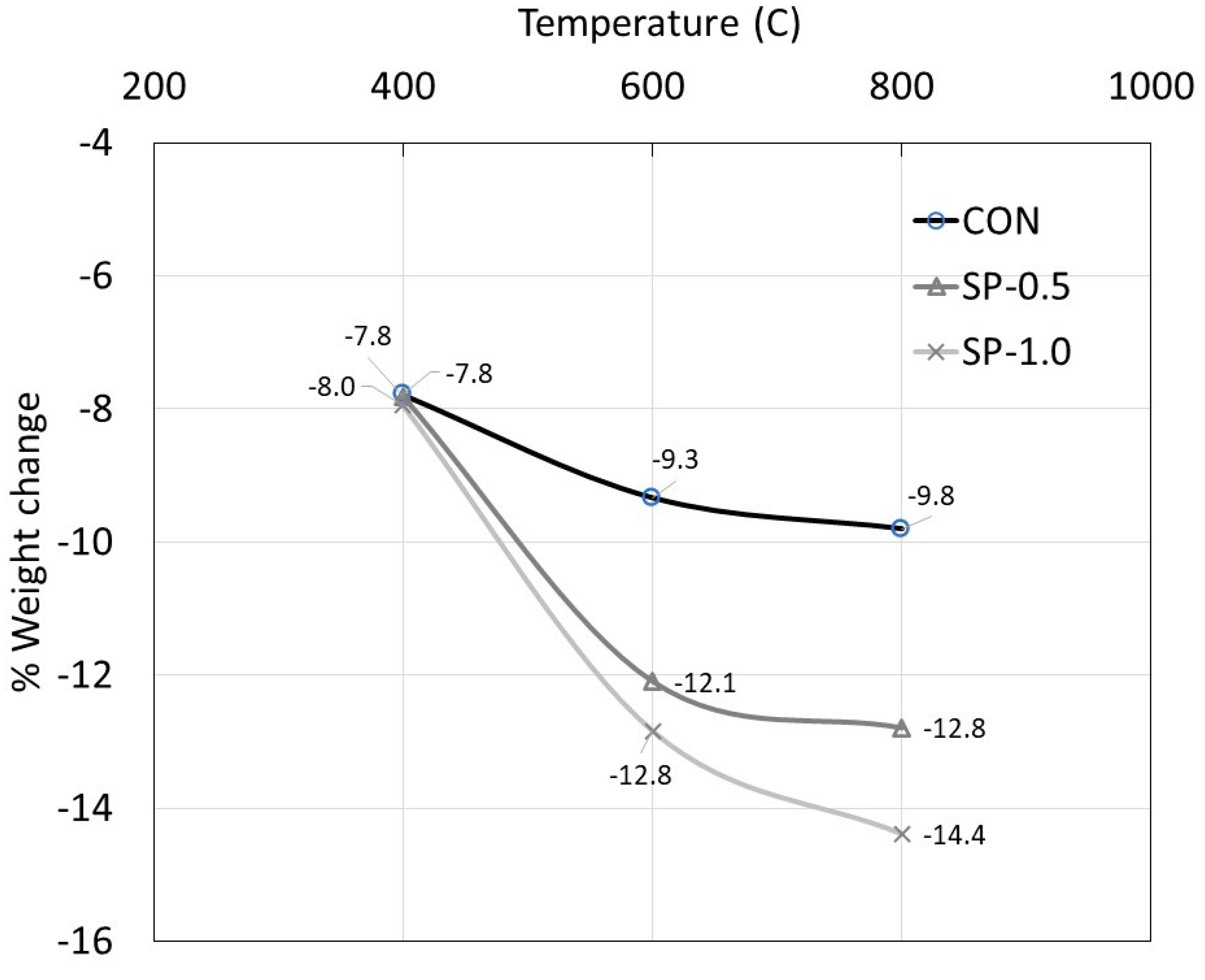 Polymers 14 05266 g006