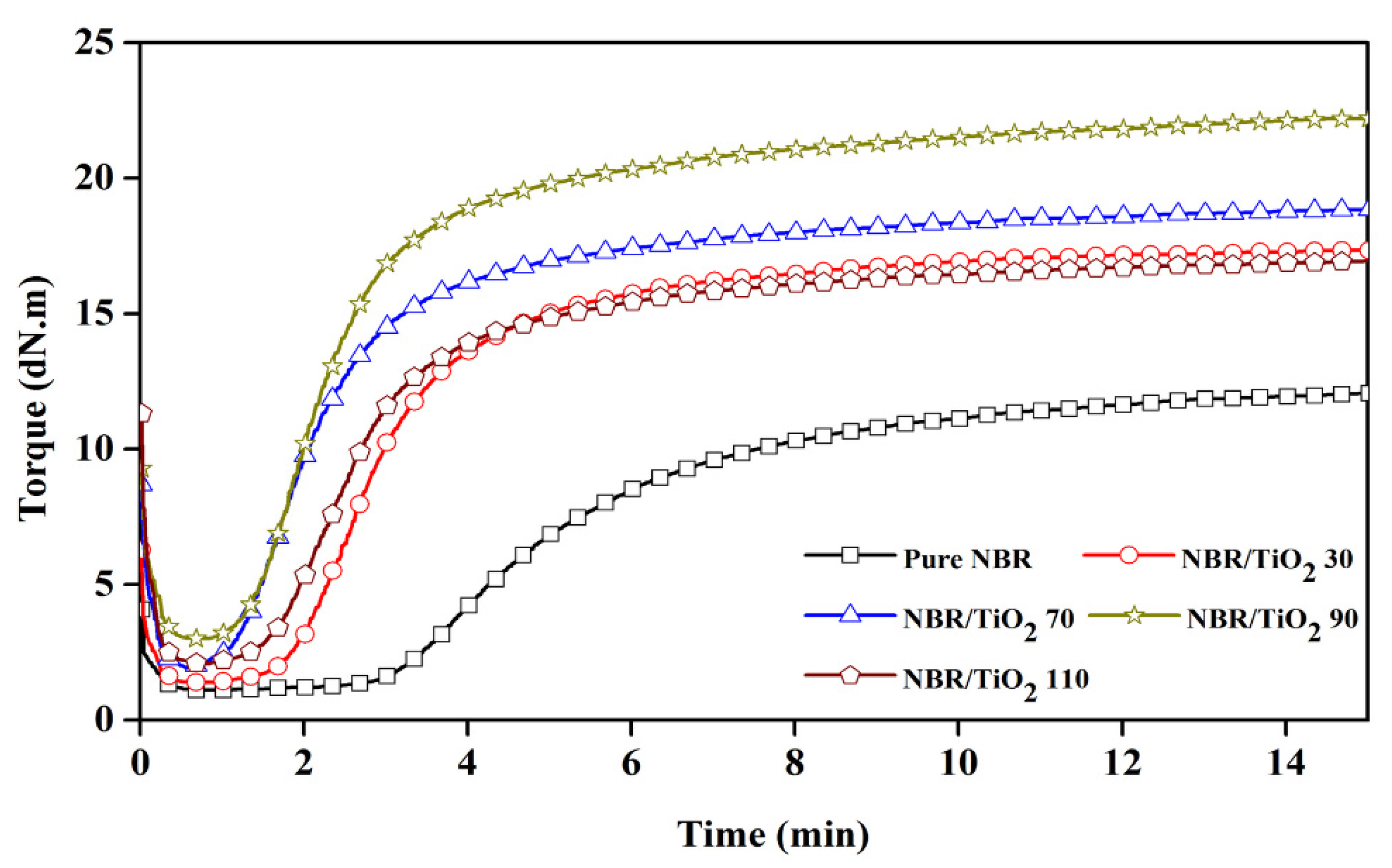 Polymers 14 05267 g001