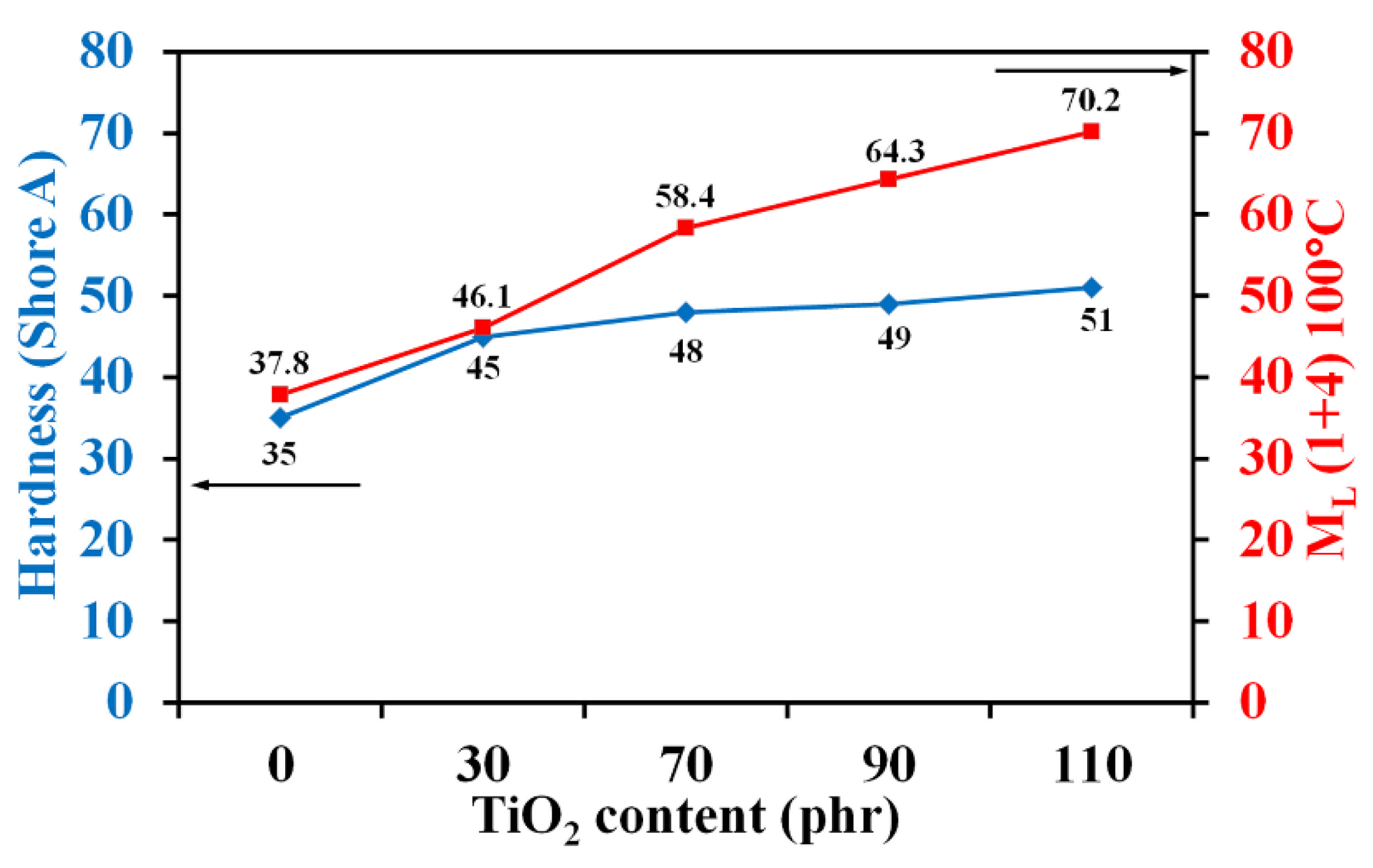 Polymers 14 05267 g002