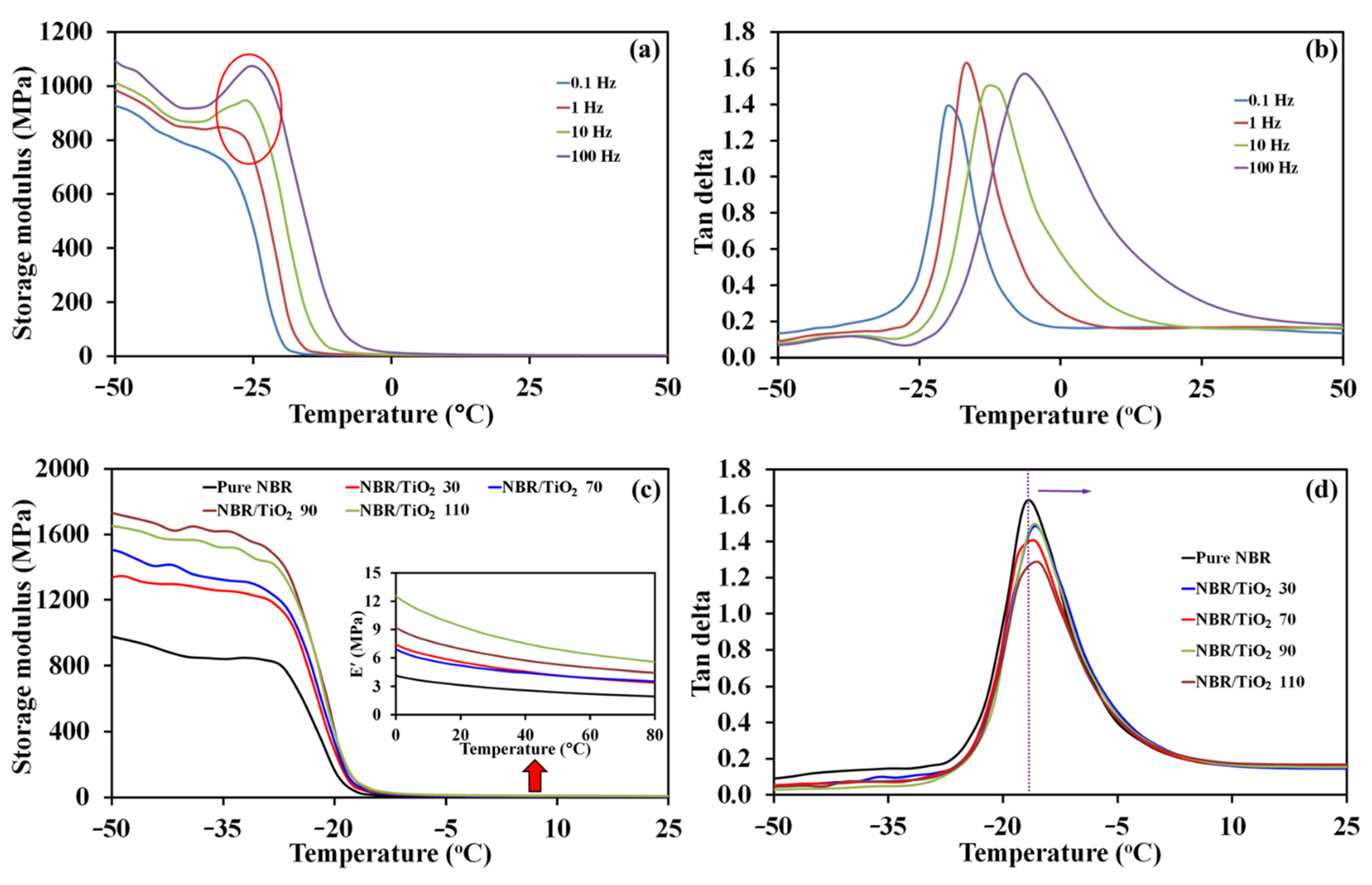 Polymers 14 05267 g005