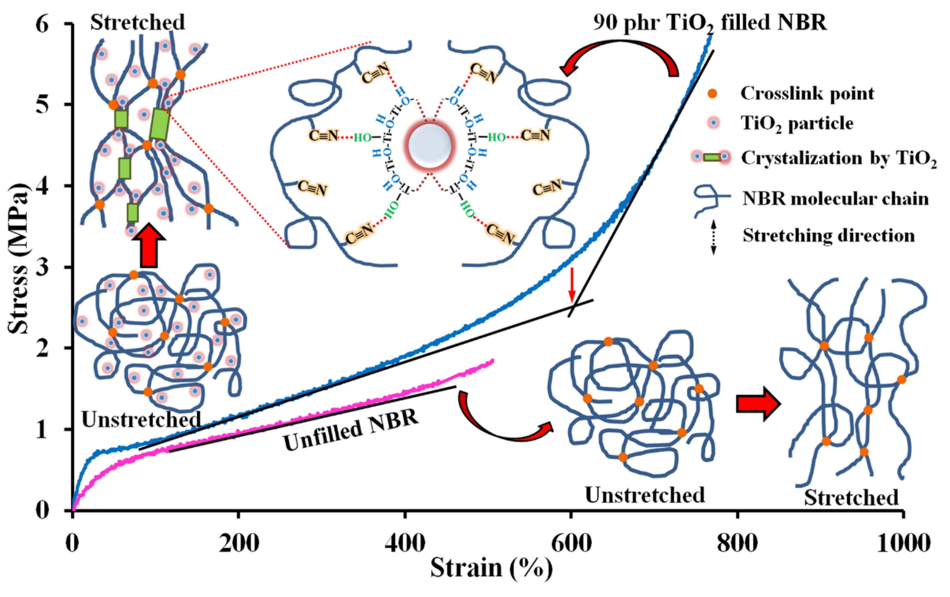 Polymers 14 05267 sch002