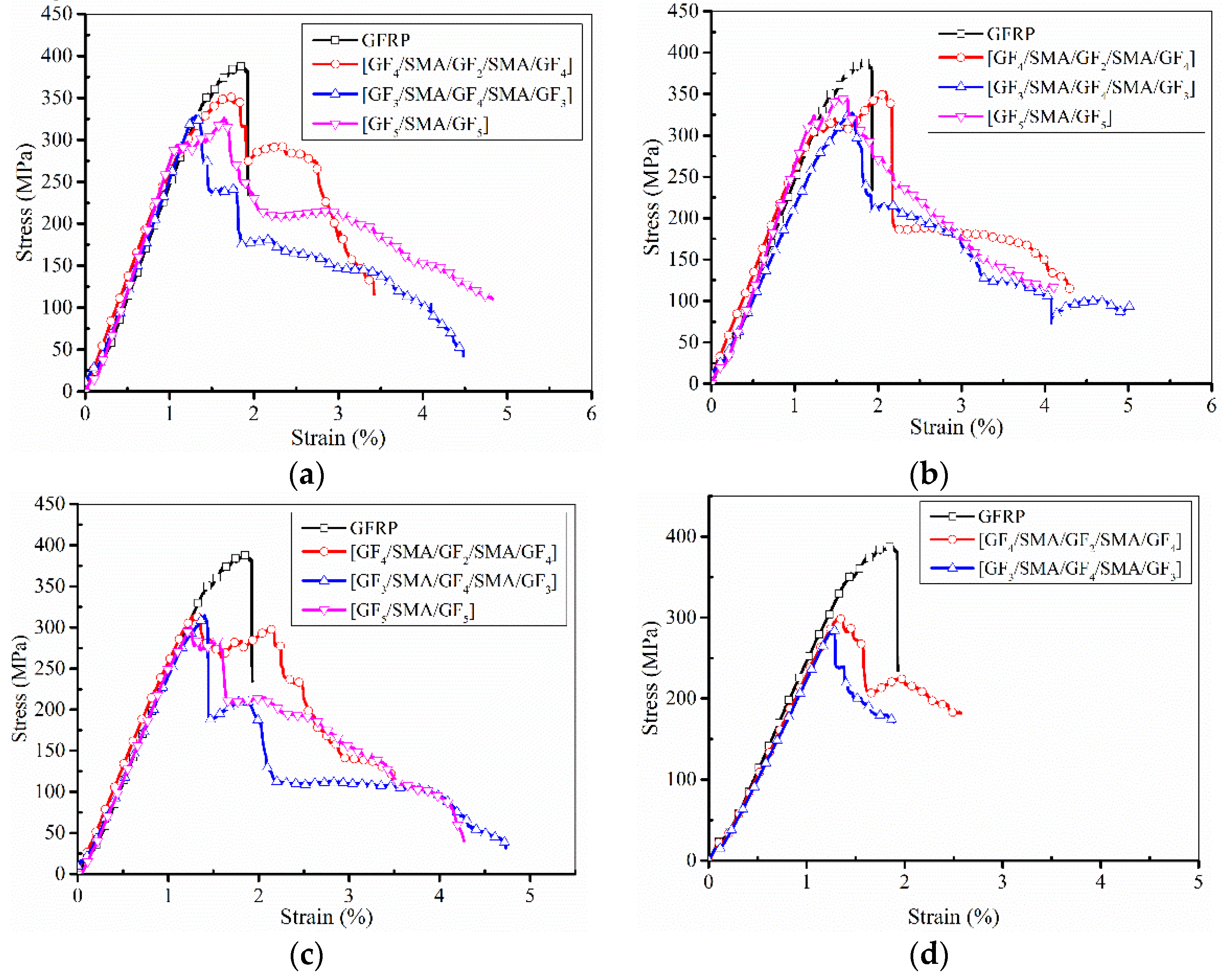 Polymers 14 05268 g007 Polymers 14 05268 g007