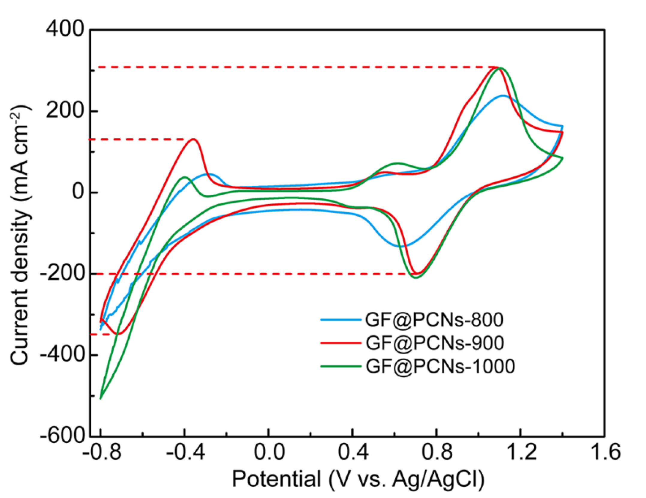 Polymers 14 05269 g003 Polymers 14 05269 g003