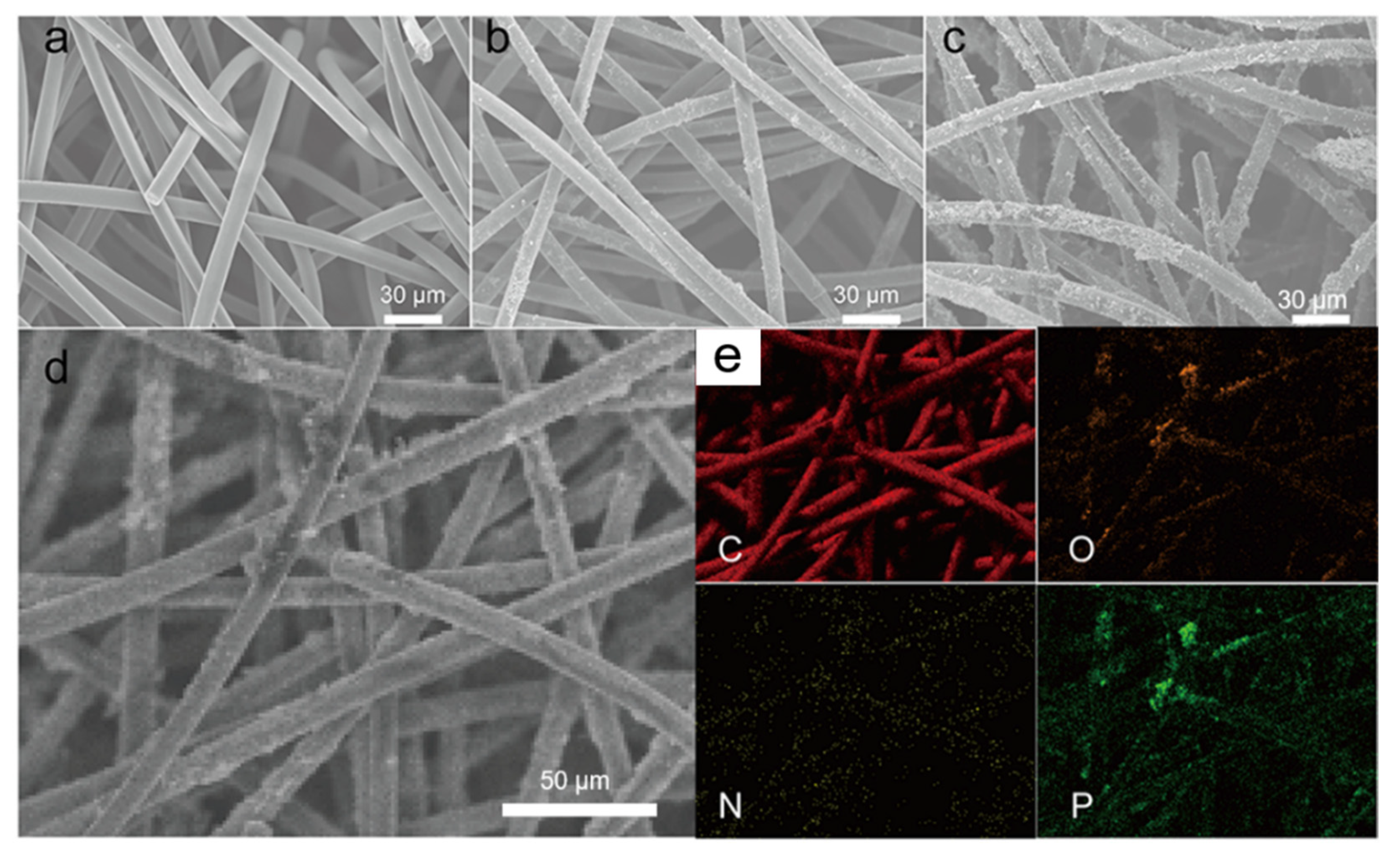 Polymers 14 05269 g004 Polymers 14 05269 g004