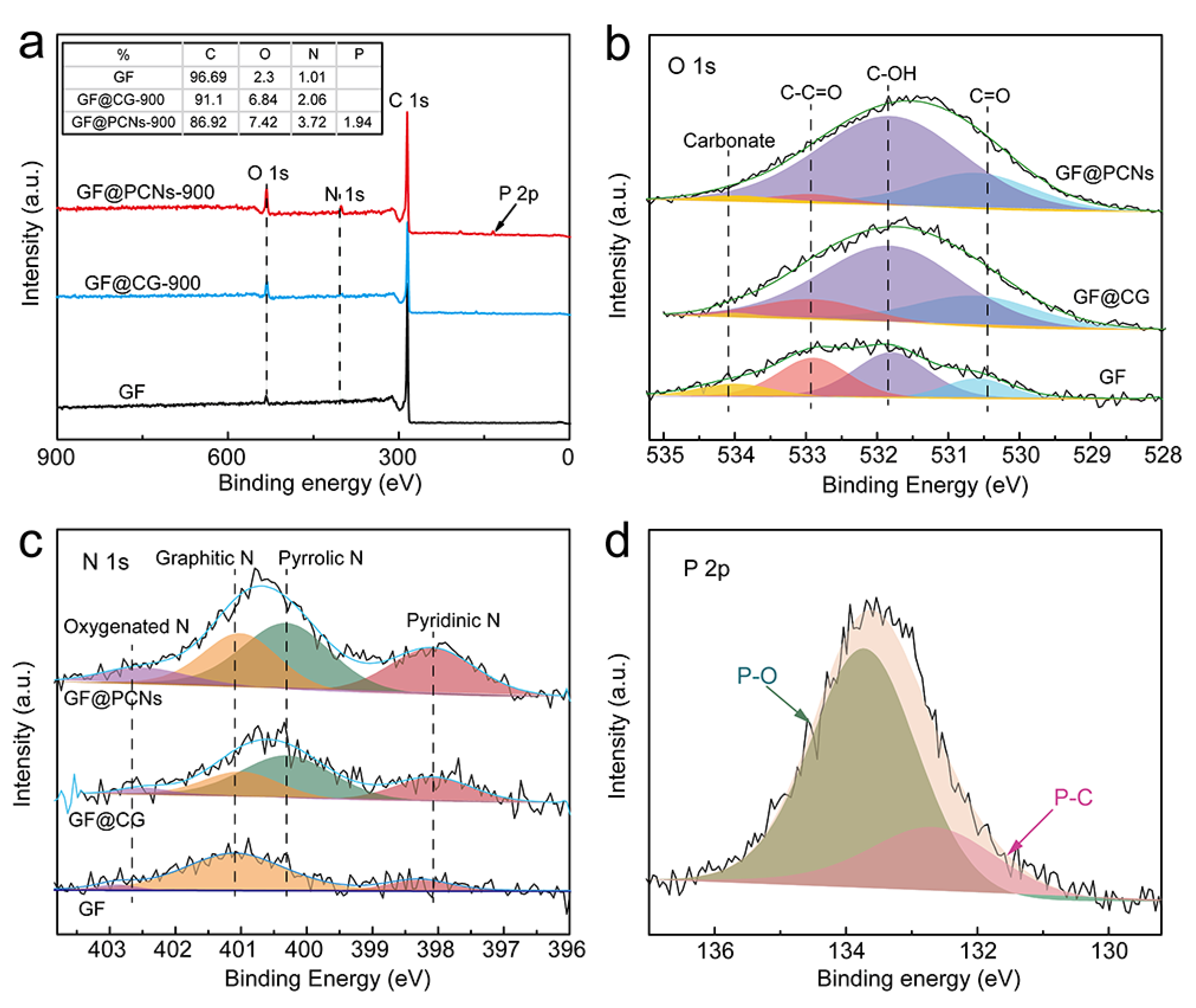 Polymers 14 05269 g006 Polymers 14 05269 g006