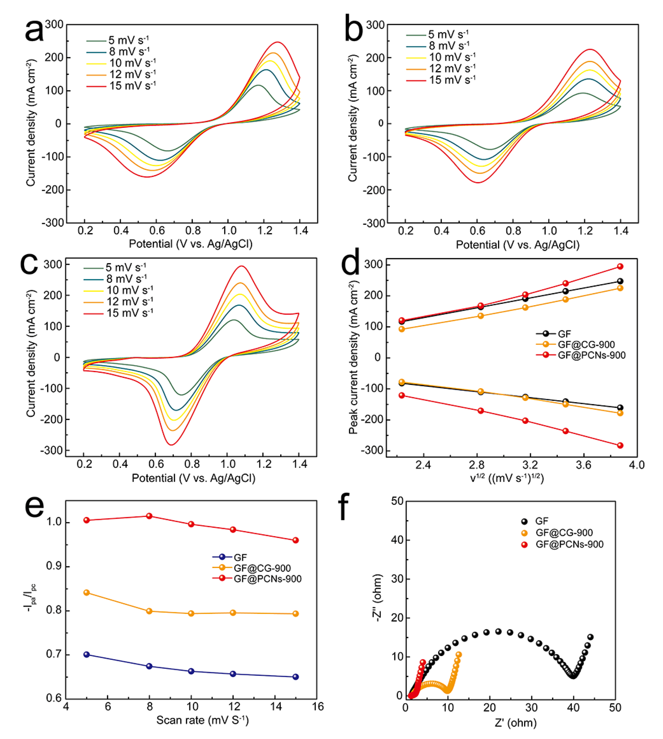 Polymers 14 05269 g008 Polymers 14 05269 g008