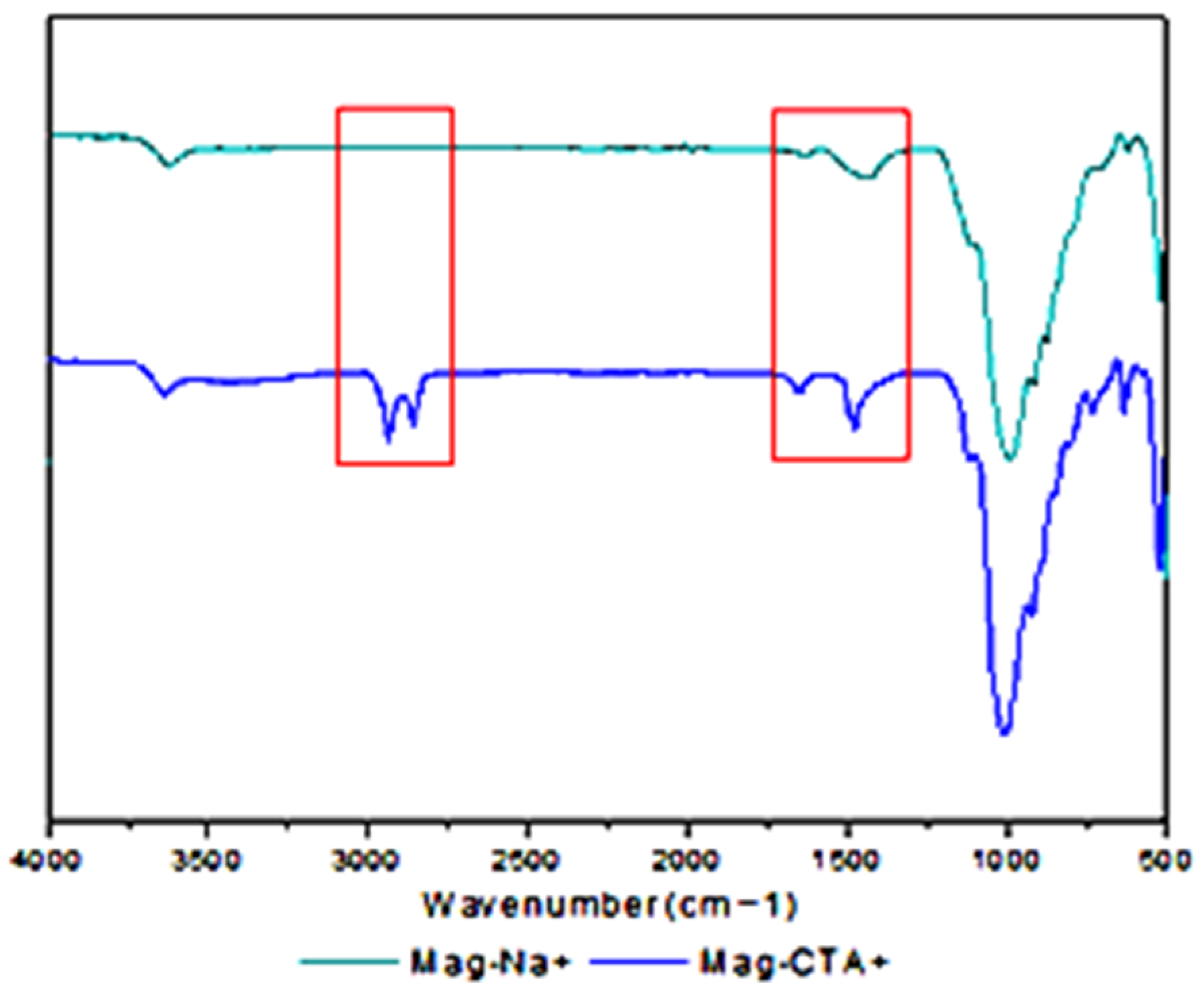 Polymers 14 05271 g001 Polymers 14 05271 g001