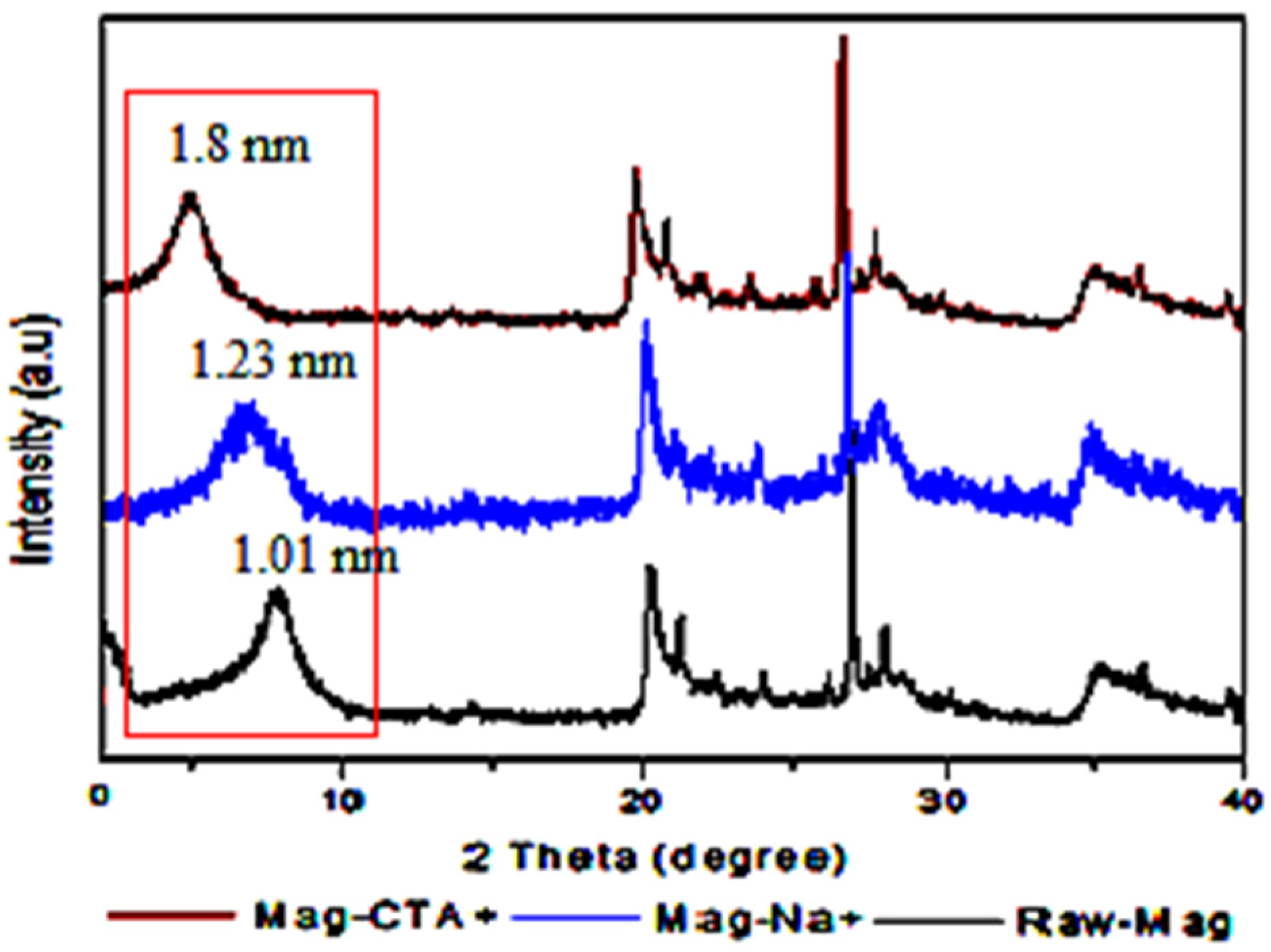 Polymers 14 05271 g002 Polymers 14 05271 g002