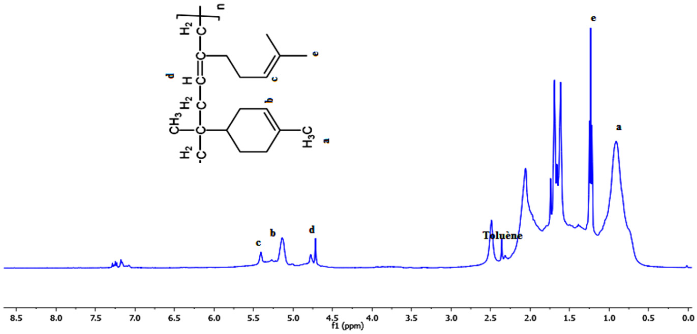Polymers 14 05271 g003 Polymers 14 05271 g003