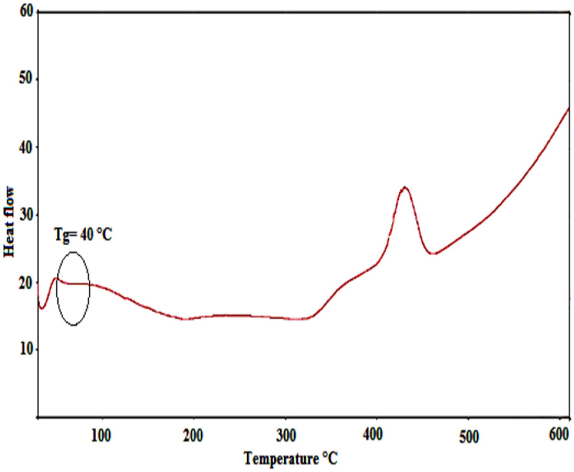 Polymers 14 05271 g006 Polymers 14 05271 g006